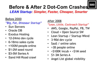 Before & After 2 Dot-Com Crashes 
LEAN Startup: Simpler, Faster, Cheaper, Smarter
Before 2000
”Big, Fat, Dinosaur Startup”...