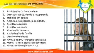 1. Participação Da Comunidade 
2. O recuperado ajudando o recuperando 
3. Trabalho em equipe 
4. A religião e a experiência com DEUS 
5. Assistência Jurídica 
6. Assistência a saúde 
7. Valorização Humana 
8. A valorização da família 
9. O serviço voluntário 
10. APACs e FEBAC – Parceria consciente 
11. Mérito, Trabalho, Segurança e seriedades 
12. Jornada de libertação com JESUS 
Surpreenda-se... 
Finalmente começou a revolução. 
www.grupomaosunidas.com.br 
www.crebrasileiros.com 
CRE 
Brasileiros 
 