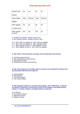 ISTQB Sample Papers [2010 -2011]
55 www.ajoysingha.info
Citibank Card
Member
Yes Yes No No
Type of Room Silver Platinum Silver Platinum
Actions
Offer upgrade
To Gold Luxury
Yes No No No
Offer upgrade
to Silver
N/A Yes N/A No
A. Citibank card member, holding a Silver room
B. Non Citibank-member, holding a Platinum room
A. A – Don’t offer any upgrade, B – Don’t offer any upgrade.
B. A – Don’t offer any upgrade, B – Offer upgrade to Gold.
C. A – Offer upgrade to Silver, B – Offer upgrade to Silver.
D. A – Offer upgrade to Gold, B – Don’t offer any upgrade.
Q. 283: Which of the following is not phase of the Fundamental Test Process?
A. Test Planning and Control
B. Test implementation and Execution
C. Requirement Analysis
D. Evaluating Exit criteria and reporting
Q. 284: The structure of an incident report is covered in the Standard for Software Test
Documentation IEEE 829 and is called as:
A. Anomaly Report
B. Defect Report
C. Test Defect Report
D. Test Incident Report
Q. 285: Repeated Testing of an already tested program, after modification, to discover
any defects introduced or uncovered as a result of the changes in the software being
tested or in another related or unrelated software component:
A. Re Testing
B. Confirmation Testing
C. Regression Testing
D. Negative Testing
 