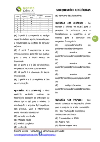500 QUESTÕES BIOMÉDICAS
Suporte Ciência – Consultoria e Comunicação em Saúde
www.blogcomciencia.com; /suporteciencia
141
(A) O perfil 1 corresponde ao estágio
seguinte da fase aguda, tendendo para
a recuperação ou o estado de portador
crônico.
(B) O perfil 7 corresponde a uma
infecção anterior pelo HBV que evoluiu
para a cura e indica estado de
imunidade.
(C) Os perfis 2 e 3 são características
de pessoas vacinadas contra o HBV.
(D) O perfil 6 é chamado de janela
imunológica.
(E) O perfil 4 e 5 corresponde à fase
de recuperação.
QUESTÃO 422 (FAPESE) - Uma
paciente gestante realizou no
laboratório dosagem de anticorpos da
classe IgM e IgG para a rubéola. O
resultado foi o seguinte IgM negativo e
IgG positivo. Qual a interpretação
deste resultado laboratorial:
(A) paciente imunizada
(B) infecção aguda
(C) rubéola congênita
(D) reinfecção
(E) nenhuma das alternativas
QUESTÃO 423 (FAPESE) - Ao
realizar a técnica do ELISA para a
pesquisa de anticorpos para a
toxoplasmose, a seqüência a ser
seguida para a colocação dos
reagentes é a seguinte:
(A) conjugado/amostra do
paciente/substrato/cromógeno
(B) amostra do
paciente/conjugado/substrato/cromóge
no
(C) amostra do
paciente/substrato/conjugado/cromóge
no
(D) amostra do
paciente/cromógeno/conjugado/substr
ato
(E) antígeno/amostra do
paciente/conjugado/substrato/cromóge
no
QUESTÃO 424 (FAPESE) - São
testes utilizados no laboratório clínico
para a pesquisa da artrite reumatóide:
(A) Fator reumatóide e anticorpo
antipeptídeo citrulinado
(B) Prova do látex e ASLO
(C) ASLO e PCR
(D) ASLO e Waaler rose
 