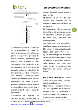 500 QUESTÕES BIOMÉDICAS
Suporte Ciência – Consultoria e Comunicação em Saúde
www.blogcomciencia.com; /suporteciencia
15
No princípio da década de 70 do século
XX, a possibilidade do estudo de
genomas complexos, como o humano,
parecia inviável. Com o progresso da
biologia molecular, representado, por
exemplo, pela tecnologia do DNA
recombinante, esse estudo não só se
tornou possível, como vem mostrando
aplicações práticas em laboratórios de
análises clínicas. A figura acima ilustra
uma estratégia utilizada de forma
rotineira em laboratórios que realizam
experimentos de biologia molecular
voltados à análise de material genético
e à execução de experimentos para o
diagnóstico de doenças e testes de
paternidade.
Considerando os aspectos da
tecnologia de DNA recombinante, o
texto e a figura nele contida, assinale a
opção correta.
A) Cosmídio é um tipo de vetor
utilizado para clonagem que se
mantém na forma circular somente no
interior do fago.
B) Endonucleases são enzimas que
clivam DNA e são produzidas apenas
em laboratório. Se fossem produzidas
por seres vivos, destruiriam seu
material genético.
C) A figura mostra uma separação por
eletroforese, em que os fragmentos de
DNA migram do pólo positivo (eletrodo
1) para o pólo negativo (eletrodo 2).
D) Em uma separação de fragmentos
de DNA por eletroforese espera-se que
os fragmentos com massa molecular
maior demorem mais tempo para
migrar no gel, se comparados aos
fragmentos de massa molecular
menor.
QUESTÃO 32 (UnB/CESPE) - Com
relação ao assunto tratado no texto,
assinale a opção correta.
A) As enzimas de restrição reconhecem
um tipo específico de nucleotídeo,
clivando o DNA na extremidade 5'
desse nucleotídeo, não importando a
seqüência em que esteja inserido.
 