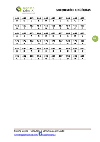 500 QUESTÕES BIOMÉDICAS
Suporte Ciência – Consultoria e Comunicação em Saúde
www.blogcomciencia.com; /suporteciencia
168
441 442 443 444 445 446 447 448 449 450
B D C E D B C A C A
451 452 453 454 455 456 457 458 459 460
B E D A B E B D C D
461 462 463 464 465 466 467 468 469 470
A E A C B D B A D C
471 472 473 474 475 476 477 478 479 480
A B C D A D C A D A
481 482 483 484 485 486 487 488 489 490
B D A D E B B D B E
491 492 493 494 495 496 497 498 499 500
C E C E B D C D B A
 