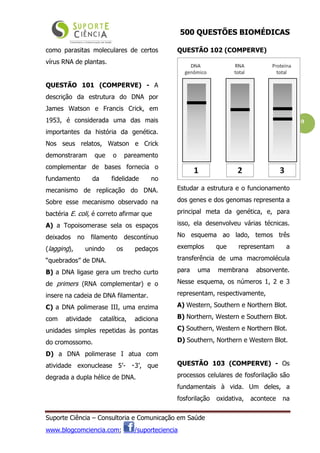 500 QUESTÕES BIOMÉDICAS
Suporte Ciência – Consultoria e Comunicação em Saúde
www.blogcomciencia.com; /suporteciencia
39
como parasitas moleculares de certos
vírus RNA de plantas.
QUESTÃO 101 (COMPERVE) - A
descrição da estrutura do DNA por
James Watson e Francis Crick, em
1953, é considerada uma das mais
importantes da história da genética.
Nos seus relatos, Watson e Crick
demonstraram que o pareamento
complementar de bases fornecia o
fundamento da fidelidade no
mecanismo de replicação do DNA.
Sobre esse mecanismo observado na
bactéria E. coli, é correto afirmar que
A) a Topoisomerase sela os espaços
deixados no filamento descontínuo
(lagging), unindo os pedaços
“quebrados” de DNA.
B) a DNA ligase gera um trecho curto
de primers (RNA complementar) e o
insere na cadeia de DNA filamentar.
C) a DNA polimerase III, uma enzima
com atividade catalítica, adiciona
unidades simples repetidas às pontas
do cromossomo.
D) a DNA polimerase I atua com
atividade exonuclease 5’- 3’, que
degrada a dupla hélice de DNA.
QUESTÃO 102 (COMPERVE)
Estudar a estrutura e o funcionamento
dos genes e dos genomas representa a
principal meta da genética, e, para
isso, ela desenvolveu várias técnicas.
No esquema ao lado, temos três
exemplos que representam a
transferência de uma macromolécula
para uma membrana absorvente.
Nesse esquema, os números 1, 2 e 3
representam, respectivamente,
A) Western, Southern e Northern Blot.
B) Northern, Western e Southern Blot.
C) Southern, Western e Northern Blot.
D) Southern, Northern e Western Blot.
QUESTÃO 103 (COMPERVE) - Os
processos celulares de fosforilação são
fundamentais à vida. Um deles, a
fosforilação oxidativa, acontece na
 