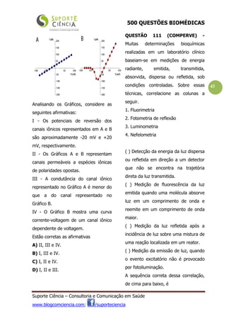 500 QUESTÕES BIOMÉDICAS
Suporte Ciência – Consultoria e Comunicação em Saúde
www.blogcomciencia.com; /suporteciencia
43
Analisando os Gráficos, considere as
seguintes afirmativas:
I - Os potenciais de reversão dos
canais iônicos representados em A e B
são aproximadamente -20 mV e +20
mV, respectivamente.
II - Os Gráficos A e B representam
canais permeáveis a espécies iônicas
de polaridades opostas.
III - A condutância do canal iônico
representado no Gráfico A é menor do
que a do canal representado no
Gráfico B.
IV - O Gráfico B mostra uma curva
corrente-voltagem de um canal iônico
dependente de voltagem.
Estão corretas as afirmativas
A) II, III e IV.
B) I, III e IV.
C) I, II e IV.
D) I, II e III.
QUESTÃO 111 (COMPERVE) -
Muitas determinações bioquímicas
realizadas em um laboratório clínico
baseiam-se em medições de energia
radiante, emitida, transmitida,
absorvida, dispersa ou refletida, sob
condições controladas. Sobre essas
técnicas, correlacione as colunas a
seguir.
1. Fluorimetria
2. Fotometria de reflexão
3. Luminometria
4. Nefelometria
( ) Detecção da energia da luz dispersa
ou refletida em direção a um detector
que não se encontra na trajetória
direta da luz transmitida.
( ) Medição de fluorescência da luz
emitida quando uma molécula absorve
luz em um comprimento de onda e
reemite em um comprimento de onda
maior.
( ) Medição da luz refletida após a
incidência de luz sobre uma mistura de
uma reação localizada em um reator.
( ) Medição da emissão de luz, quando
o evento excitatório não é provocado
por fotoiluminação.
A sequência correta dessa correlação,
de cima para baixo, é
 
