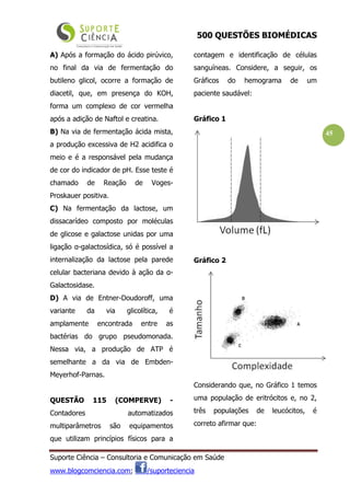500 QUESTÕES BIOMÉDICAS
Suporte Ciência – Consultoria e Comunicação em Saúde
www.blogcomciencia.com; /suporteciencia
45
A) Após a formação do ácido pirúvico,
no final da via de fermentação do
butileno glicol, ocorre a formação de
diacetil, que, em presença do KOH,
forma um complexo de cor vermelha
após a adição de Naftol e creatina.
B) Na via de fermentação ácida mista,
a produção excessiva de H2 acidifica o
meio e é a responsável pela mudança
de cor do indicador de pH. Esse teste é
chamado de Reação de Voges-
Proskauer positiva.
C) Na fermentação da lactose, um
dissacarídeo composto por moléculas
de glicose e galactose unidas por uma
ligação α-galactosídica, só é possível a
internalização da lactose pela parede
celular bacteriana devido à ação da α-
Galactosidase.
D) A via de Entner-Doudoroff, uma
variante da via glicolítica, é
amplamente encontrada entre as
bactérias do grupo pseudomonada.
Nessa via, a produção de ATP é
semelhante a da via de Embden-
Meyerhof-Parnas.
QUESTÃO 115 (COMPERVE) -
Contadores automatizados
multiparâmetros são equipamentos
que utilizam princípios físicos para a
contagem e identificação de células
sanguíneas. Considere, a seguir, os
Gráficos do hemograma de um
paciente saudável:
Gráfico 1
Gráfico 2
Considerando que, no Gráfico 1 temos
uma população de eritrócitos e, no 2,
três populações de leucócitos, é
correto afirmar que:
 