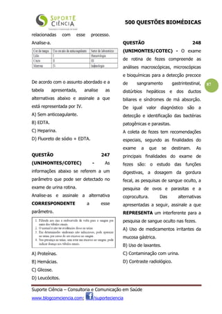 500 QUESTÕES BIOMÉDICAS
Suporte Ciência – Consultoria e Comunicação em Saúde
www.blogcomciencia.com; /suporteciencia
87
relacionadas com esse processo.
Analise-a.
De acordo com o assunto abordado e a
tabela apresentada, analise as
alternativas abaixo e assinale a que
está representada por IV.
A) Sem anticoagulante.
B) EDTA.
C) Heparina.
D) Fluoreto de sódio + EDTA.
QUESTÃO 247
(UNIMONTES/COTEC) - As
informações abaixo se referem a um
parâmetro que pode ser detectado no
exame de urina rotina.
Analise-as e assinale a alternativa
CORRESPONDENTE a esse
parâmetro.
A) Proteínas.
B) Hemácias.
C) Glicose.
D) Leucócitos.
QUESTÃO 248
(UNIMONTES/COTEC) - O exame
de rotina de fezes compreende as
análises macroscópicas, microscópicas
e bioquímicas para a detecção precoce
de sangramento gastrintestinal,
distúrbios hepáticos e dos ductos
biliares e síndromes de má absorção.
De igual valor diagnóstico são a
detecção e identificação das bactérias
patogênicas e parasitas.
A coleta de fezes tem recomendações
especiais, segundo as finalidades do
exame a que se destinam. As
principais finalidades do exame de
fezes são: o estudo das funções
digestivas, a dosagem da gordura
fecal, as pesquisas de sangue oculto, a
pesquisa de ovos e parasitas e a
coprocultura. Das alternativas
apresentadas a seguir, assinale a que
REPRESENTA um interferente para a
pesquisa de sangue oculto nas fezes.
A) Uso de medicamentos irritantes da
mucosa gástrica.
B) Uso de laxantes.
C) Contaminação com urina.
D) Contraste radiológico.
 