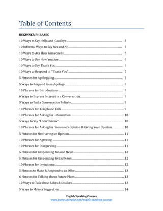 English Speaking Courses
www.espressoenglish.net/english-speaking-courses
Table of Contents
BEGINNER PHRASES
10 Ways to Say Hello and Goodbye……………………………………………………………. 5
10 Informal Ways to Say Yes and No………………………………………………………..... 5
10 Ways to Ask How Someone Is………………………………………………………………. 6
10 Ways to Say How You Are…………………………………………………………………….. 6
10 Ways to Say Thank You………………………………………………………………………… 6
10 Ways to Respond to “Thank You”………………………………………………………….. 7
5 Phrases for Apologizing………………………………………………………………………….. 7
5 Ways to Respond to an Apology………………………………………………………………. 8
10 Phrases for Introductions……………………………………………………………………… 8
6 Ways to Express Interest in a Conversation……………………………………………… 8
5 Ways to End a Conversation Politely………………………………………………………… 9
10 Phrases for Telephone Calls…………………………………………………………………….9
10 Phrases for Asking for Information………………………………………………………… 10
5 Ways to Say "I don't know"……………………………………………………………………… 10
10 Phrases for Asking for Someone’s Opinion & Giving Your Opinion…………… 10
5 Phrases for Not Having an Opinion…………………………………………………………... 11
10 Phrases for Agreeing ……………………………………………………………………………...11
10 Phrases for Disagreeing…………………………………………………………………………. 11
5 Phrases for Responding to Good News……………………………………………………… 12
5 Phrases for Responding to Bad News…………………………………………………………12
10 Phrases for Invitations…………………………………………………………………………… 12
5 Phrases to Make & Respond to an Offer…………………………………………………..... 13
6 Phrases for Talking about Future Plans…………………………………………………….. 13
10 Ways to Talk about Likes & Dislikes………………………………………………………...13
5 Ways to Make a Suggestion………………………………………………………………………. 14
 