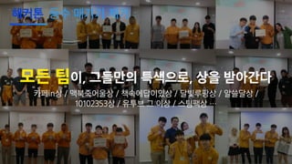 모든 팀이, 그들만의 특색으로, 상을 받아간다
카페in상 / 맥북죽어울상 / 책속에답이있상 / 달빛루팡상 / 알쓸달상 /
10102353상 / 유투브 그 이상 / 스팀팩상 …
해커톤 등수 매기기 제거
 