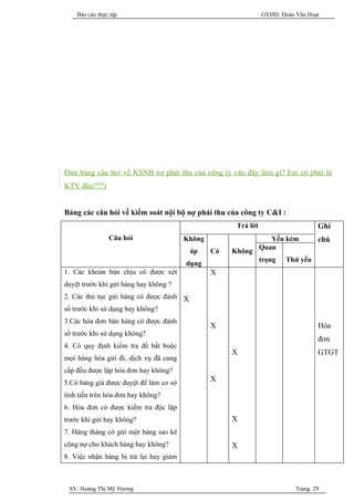 Báo cáo thực tập                                            GVHD: Đoàn Văn Hoạt




Đưa bảng câu hỏi về KSNB nợ phải thu của công ty vào đây làm gì? Em có phải là
KTV đâu???)


Bảng các câu hỏi về kiểm soát nội bộ nợ phải thu của công ty C&I :
                                                      Trả lời                     Ghi
                Câu hỏi                 Không                      Yếu kém        chú
                                                                Quan
                                         áp     Có   Không
                                                                trọng   Thứ yếu
                                        dụng
1. Các khoản bán chịu có được xét               X
duyệt trước khi gửi hàng hay không ?
2. Các thủ tục gửi hàng có được đánh X
số trước khi sử dụng hay không?
3.Các hóa đơn bán hàng có được đánh
                                                X                                 Hóa
số trước khi sử dụng không?
                                                                                  đơn
4. Có quy định kiểm tra để bắt buộc
                                                     X                            GTGT
mọi hàng hóa gửi đi, dịch vụ đã cung
cấp đều được lập hóa đơn hay không?
5.Có bảng giá được duyệt để làm cơ sở
                                                X

tính tiền trên hóa đơn hay không?
6. Hóa đơn có được kiểm tra độc lập
trước khi gửi hay không?                             X
7. Hàng tháng có gửi một bảng sao kê
công nợ cho khách hàng hay không?                    X
8. Việc nhận hàng bị trả lại hay giảm



 SV: Hoàng Thị Mỹ Hương                                                    Trang 29
 
