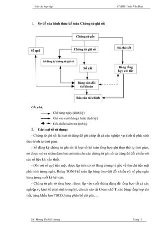Báo cáo thực tập                                         GVHD: Đoàn Văn Hoạt




   1.     Sơ đồ của hình thức kế toán Chứng từ ghi sổ:


                                             Chứng từ gốc


                                                                 Sổ chi tiết
   Sổ quỹ                                   Chứng từ ghi sổ


               Sổ đăng ký chứng từ ghi sổ

                                                  Sổ cái         Bảng tổng
                                                                 hợp chi tiết


                                              Bảng cân đối
                                               tài khoản


                                             Báo cáo tài chính

   Ghi chú:
                      : Ghi hàng ngày (định kỳ)
                      : Ghi vào cuối tháng ( hoặc định kỳ)
                      : Đối chiếu kiểm tra định kỳ
   2.     Các loại số sử dụng:
   - Chứng từ ghi sổ: là loại sổ dùng để ghi chép tất cả các nghiệp vụ kinh tế phát sinh
theo trình tự thời gian.
   - Sổ đăng ký chứng từ ghi sổ: là loại sổ kế toán tổng hợp ghi theo thứ tự thời gian,
nó được mở ra nhằm đảm bảo an toàn cho các chứng từ ghi sổ và dùng để đối chiếu với
các số liệu khi cần thiết.
   - Đối với sổ quỹ tiền mặt, được lập trên cơ sở Bảng chứng từ gốc về thu chi tiền mặt
phát sinh trong ngày. Riêng TGNH kế toán lập bảng theo dõi đối chiếu với sổ phụ ngân
hàng trong suốt kỳ kế toán.
   - Chứng từ ghi sổ tổng hợp : được lập vào cuối tháng dùng để tổng hợp tất cả các
nghiệp vụ kinh tế phát sinh trong kỳ, căn cứ vào tài khoản chữ T, các bảng tổng hợp chi
tiết, bảng khấu hao TSCĐ, bảng phân bổ chi phí,…




   SV: Hoàng Thị Mỹ Hương                                                      Trang 5
 
