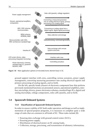 Modern Spacecraft Classification Failure And Electrical Component ...