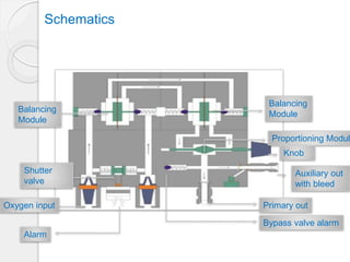 5000 series air oxygen blenders | PPTX