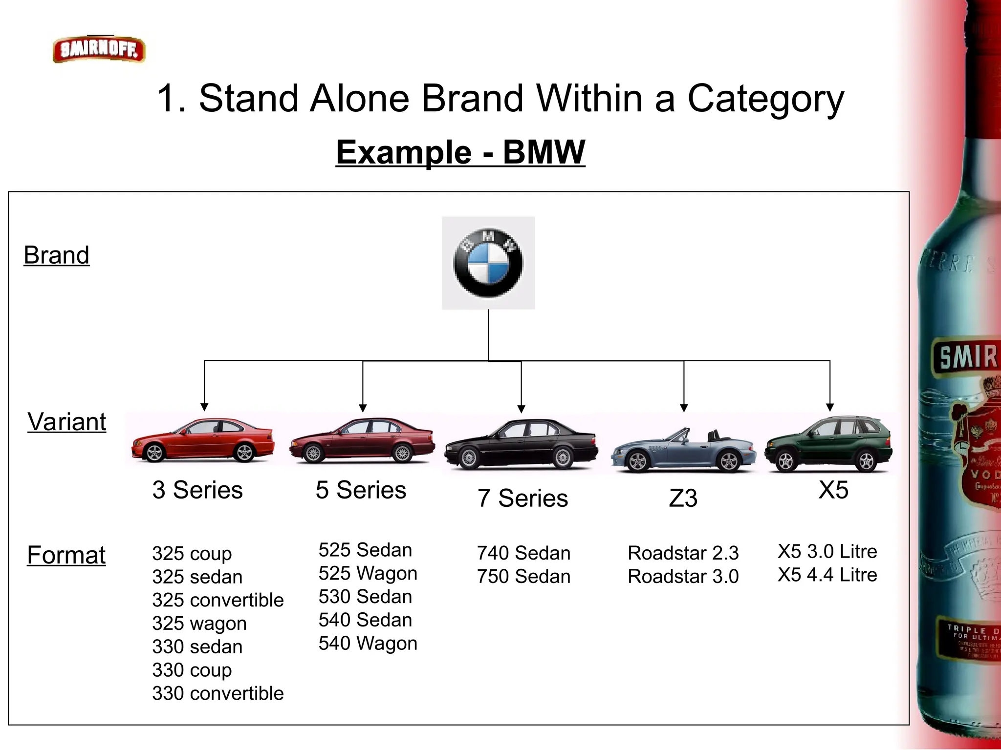 500157750-Brand-Architecture-Presentation.ppt