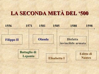 LA SECONDA METÀ DEL ‘500LA SECONDA METÀ DEL ‘500
1556 1571 1581 1585 1588 1598
Disfatta
invincibile armata
Elisabetta I
Ol...