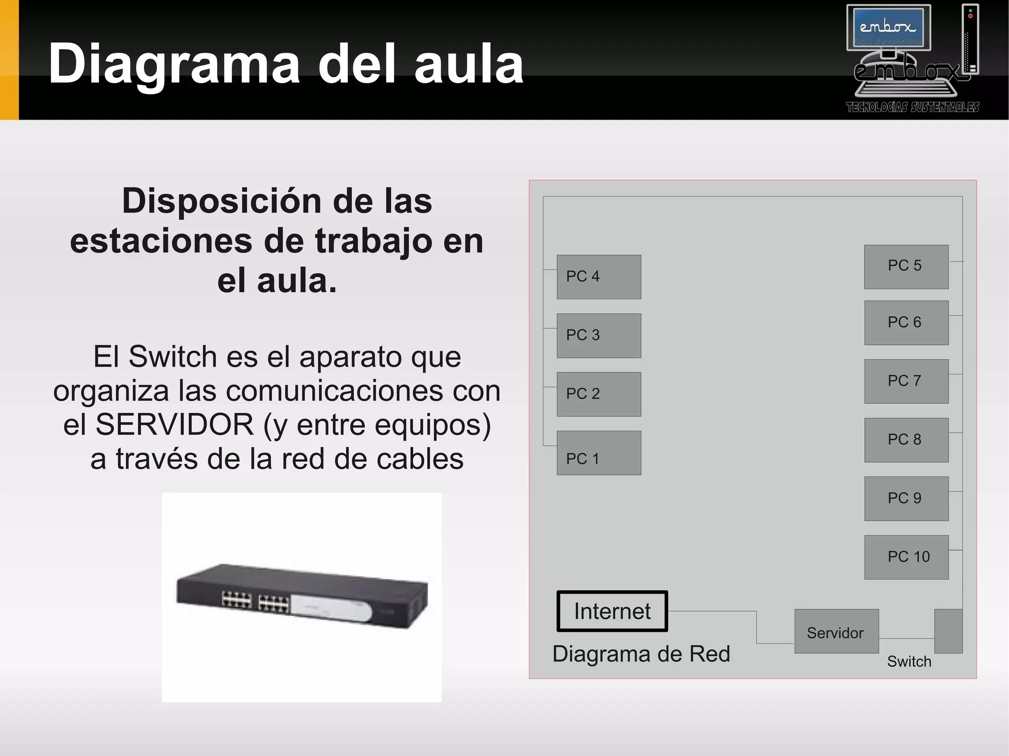 Diagrama del aula

    Disposición de las
 estaciones de trabajo en
                                                               PC 5
         el aula.                  PC 4


                                                               PC 6
                                   PC 3
    El Switch es el aparato que
                                                               PC 7
organiza las comunicaciones con    PC 2

 el SERVIDOR (y entre equipos)                                 PC 8
   a través de la red de cables    PC 1

                                                               PC 9


                                                               PC 10


                                   Internet
                                                    Servidor
                                  Diagrama de Red              Switch
 