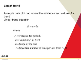 © McGraw Hill 23
Linear Trend
LO 3.11
A simple data plot can reveal the existence and nature of a
trend
Linear trend equation
where
t
F a bt
= +
Forecast for period
Value of at 0
Slope of the line
Specified number of time periods from 0
t
t
F t
a F t
b
t t
=
= =
=
= =
 