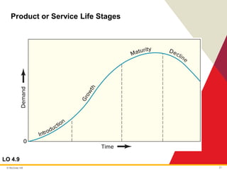 Chapter 4 product and service design operations management | PDF