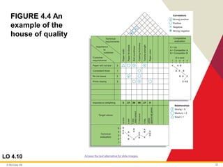 Chapter 4 product and service design operations management | PDF