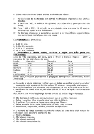 6. Sobre a mortalidade no Brasil, analise as afirmativas abaixo:
I- As tendências de mortalidade têm sofrido modificações importantes nas últimas
décadas.
II- A partir de 1980, as doenças do aparelho circulatório são a principal causa de
morte.
III- Entre 1980 e 2001, há redução da mortalidade entre menores de 10 anos e
aumento nas idades acima dos 60 anos.
IV- As doenças infecciosas e parasitárias passam a ter importância epidemiológica
pelo aumento da mortalidade por esta causa.
São CORRETAS as afirmativas:
a) I, II, III e IV.
b) I, II e III, somente.
c) I, III e IV, somente.
d) II, III e IV, somente.
7. Observando a tabela abaixo, assinale a opção que NÂO pode ser
comprovada:
Anos de vida esperados, por sexo, para o Brasil e Grandes Regiões – 2000 
esperança de vida aos 60 anos de idade
Região Masculino Feminino Geral
Brasil 15,98 19,42 17,75
Norte 16,26 19,12 17,59
Nordeste 15,51 17,79 16,70
Sudeste 16,15 20,17 18,24
Sul 16,14 20,3 18,26
Centro-Oeste 16,34 19,12 17,66
Fonte: IBGE/Contagem populacional e projeções demográficas preliminares/ Censo
2000/2001
A) Segundo a tabela podemos verificar que em todas as regiões brasileira a mulher
apresenta maior esperança de vida após os 60 anos em comparação aos homens.
B) A região brasileira que apresenta maior esperança de vida após os 60 anos é a sul.
C) O homem em maior esperança de vida após os 60 anos na região centro-oeste do
Brasil.
D) A mulher tem menor esperança de vida após os 60 anos na região nordeste.
8. São doenças de notificação compulsória em todo o território nacional:
a) Febre reumática, febre amarela, sarampo, difteria, tétano.
b) Escabiose, febre amarela, hanseníase, doença de Chagas.
c) Febre amarela, tuberculose, hanseníase, difteria, raiva humana.
d) Poliomielite, coqueluche, malária, amidalite estreptocócica.
9. O número de óbitos ocorridos na primeira semana de vida deve estar incluído no
numerador ao se calcular o coeficiente de:
a) Natimortalidade.
b) Mortalidade materna.
c) Mortalidade perinatal.
d) Mortalidade neonatal tardia.
 