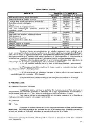 Setores de Risco Especial

                       AMBIENTES                                     DIMENSÕES DOS AMBIENTES
                                                               BAIXO RISCO       MÉDIO RISCO      ALTO RISCO
Apoio ao diagnóstico e terapia (laboratório)                      -100m²          100-200m²         +200m²
Serviço de nutrição e dietética (cozinha)                          -20m²           20-200m²          +200²
Farmácia (área para armazenagem e controle-CAF)                   -200m³          200-400m³         +400m³
Central de materiais esterilizado                                 -100m³          100-300m³         +300m³
Arquivo                                                            -50m³            +50m³              -
Processamento de roupa (lavanderia)                               -200m³          200-400m³         +400m³
Área para armazenagem (mobiliário, material             de         -50m³            +50m³              -
expediente e roupa)
Oficinas                                                          -200m³         200-400m³          +400m³
Salas para grupo gerador e subestação elétrica                                   alto risco
Salão de caldeiras                                                               alto risco
Depósito de combustível                                           -200m³         200-400m³          +400m³
Depósito de resíduos sólidos (lixo)                                -15m²           15-30m²          +30m²
Incinerador                                                                      alto risco
Área para tanques de oxigênio                                                    alto risco
Área para central de gases                                                       alto risco
Garagem                                                           -125m²            +125m²              -

                 Os setores devem ser auto-suficientes em relação à segurança contra incêndio, isto é,
devem ser compartimentados horizontal e verticalmente de modo a impedir a propagação do incêndio para
outro setor ou resistir ao fogo do setor adjacente. A compartimentação horizontal permite a transferência da
população (em especial do paciente) entre setores de incêndio no mesmo pavimento; a compartimentação
vertical permite a transferência da população entre setores de incêndio em diferentes pavimentos.
                 Portanto, a determinação de superfície de pavimento necessária para alojar a população do
setor contíguo tem de ser pressuposto do projeto. São os seguintes os parâmetros:
                 a. 25% dos pacientes estão em macas ou leitos (superfície necessária = 2,00m²/paciente);

                b. 25% dos pacientes utilizam cadeiras de rodas, muletas ou necessitam de ajuda similar
(superfície necessária = 1,00m²/ paciente); e

                 c. 50% dos pacientes não necessitam de ajuda e, portanto, são somados ao restante da
     população (superfície necessária = 0.5m²/pessoa).

                  Qualquer setor de risco especial não pode ser interligado como rota de via de escape.


B. PROJETO BÁSICO

B.1 - Materiais construtivos estruturais

               A opção pelo sistema estrutural e, portanto, dos materiais, deve ser feita com base no
comportamento dos elementos portantes da edificação sob o fogo, especificamente, sua resistência à
temperatura de ordem de 850º C, valor este que usualmente ocorre no centro de um incêndio.
               Todo material utilizado na estrutura dos EAS tem de receber tratamento de ignifugação, de
modo a suportar as temperaturas estimadas em um incêndio.

B.2 - Aberturas

B.2.1 - Portas

               Os setores de incêndio devem ser dotados de portas resistentes ao fogo com fechamento
permanente11. As portas de proteção em zonas de alta circulação devem possuir dispositivos de retenção
próprios que possam ser desligados automática ou manualmente em caso de incêndio.


11 Fechamento significa porta encostada, e não bloqueada ou chaveada. As portas devem ser "de abrir" e nunca "de
correr" ou giratórias.
                                                                                                             131
 