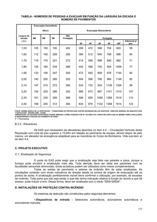 TABELA - NÚMEROS DE PESSOAS A EVACUAR EM FUNÇÃO DA LARGURA DA ESCADA E
                               NÚMERO DE PAVIMENTOS

                    Evacuação Ascendente

                             Altura                                         Evacuação Descendente

   Largura da                                         Não
    escada         9M        6M        3M          Protegida                                 Protegida
      (m)                                                                                                           Adicional p/
                                                                    2P        4P        6P        8P        10P        pav.

      1,50          105       150       195          240           356       472       588       704       820           58

      1,60          112       160       208          256           384       512       640       768       896           64

      1,70          119       170       221          272           414       556       698       840       982           71

      1,80          126       180       234          288           442       596       750       904      1058           77

      1,90          133       190       247          304           472       640       808       976      1144           84

      2,00          140       200       260          320           504       596       780       964      1148           92

      2,10          147       210       273          356           534       732       930      1128      1326           99

      2,20          154       220       286          352           566       673       887      1101      1315          107

      2,30          161       230       299          368           598       828      1058      1288      1518          115

      2,40          168       240       312          384           630       876      1122      1368      1614          123

FONTE: NORMA BÁSICA DE LA EDIFICACION - "CONDICIONES DE PROTECCION CONTRA INCENDIOS EM LOS EDIFÍCIOS"- DIRECIÓN GENERAL DE ARQUITECTURA
Y EDIFICACIÓN - ESPAÑA (NBE - CPI/89).
OBSERVAÇÃO: AS ESCADAS PROTEGIDAS PODEM ABRIGAR 3 (TRÊS) PESSOAS POR M² DE ÁREA ÚTIL TENDO EM CONTA QUE AO MESMO TEMPO CIRCULARÃO
E ABANDONARÃO A ESCADA NO PAVIMENTO DE SAÍDA.
P = Pavimentos

B.3.2 - Elevadores

              Os EAS que necessitam de elevadores descritos no item 4.4 – Circulações Verticais desta
Resolução com cota de piso superior a 15,00m em relação ao pavimento de escape, devem dispor de pelo
menos, um elevador de emergência adaptável para as manobras do Corpo de Bombeiros. Vide sub-item a)
do item 4.4.


C. PROJETO EXECUTIVO

C.1. Sinalização de Segurança

                O porte do EAS pode exigir que a sinalização seja feita nas paredes e pisos, porque a
fumaça pode encobrir a sinalização mais alta. Toda atenção deve ser dada aos pacientes com as
faculdades sensoriais diminuídas; sinais acústicos podem ser utilizados como meios complementares.
                Todas as saídas de pavimento e setores de incêndio têm de estar sinalizadas. As
circulações contarão com sinais indicativos de direção desde os pontos de origem de evacuação até os
pontos de saída. A sinalização perfeitamente visível deve confirmar a utilização, por exemplo, de escadas
de incêndio. Toda porta que não seja saída, e que não tenha indicação relativa à função do recinto a que dá
acesso, pode induzir a erro. Dessa forma, deve ser sinalizada com o rótulo "SEM SAÍDA".

D. INSTALAÇÕES DE PROTEÇÃO CONTRA INCÊNDIO

                    Os sistemas de detecção são constituídos pelos seguintes elementos:

              1-Dispositivos de entrada - Detectores automáticos, acionadores automáticos e
acionadores manuais;

                                                                                                                                   133
 