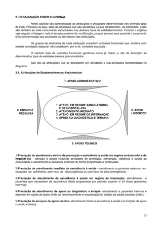 2. ORGANIZAÇÃO FÍSICO FUNCIONAL

             Neste capítulo são apresentadas as atribuições e atividades desenvolvidas nos diversos tipos
de EAS. Procurou-se aqui, listar as atividades que são geradoras ou que caracterizam os ambientes. Estas
são também as mais comumente encontradas nos diversos tipos de estabelecimentos. Embora o objetivo
seja esgotar a listagem, esta é sempre passível de modificação, porque sempre será possível o surgimento
e/ou transformação das atividades ou até mesmo das atribuições.

             Os grupos de atividades de cada atribuição compõem unidades funcionais que, embora com
estreita conotação espacial, não constituem, por si só, unidades espaciais.

           O capítulo trata de questões funcionais genéricas como já citado, e não da descrição de
determinados tipos de estabelecimentos pré-concebidos.

            São oito as atribuições que se desdobram em atividades e sub-atividades representadas no
diagrama.

2.1. Atribuições de Estabelecimentos Assistenciais


                                       7. APOIO ADMINISTRATIVO




                                1. ATEND. EM REGIME AMBULATORIAL
                                   E DE HOSPITAL-DIA
 6. ENSINO E                    2. ATENDIMENTO IMEDIATO                                     8. APOIO
   PESQUISA                     3. ATEND. EM REGIME DE INTERNAÇÃO                           LOGÍSTICO
                                4. APOIO AO DIAGNÓSTICO E TERAPIA




                                             5. APOIO TÉCNICO



1-Prestação de atendimento eletivo de promoção e assistência à saúde em regime ambulatorial e de
hospital-dia - atenção à saúde incluindo atividades de promoção, prevenção, vigilância à saúde da
comunidade e atendimento a pacientes externos de forma programada e continuada;

2-Prestação de atendimento imediato de assistência à saúde - atendimento a pacientes externos em
situações de sofrimento, sem risco de vida (urgência) ou com risco de vida (emergência);

3-Prestação de atendimento de assistência à saúde em regime de internação- atendimento a
pacientes que necessitam de assistência direta programada por período superior a 24 horas (pacientes
internos);

4-Prestação de atendimento de apoio ao diagnóstico e terapia- atendimento a pacientes internos e
externos em ações de apoio direto ao reconhecimento e recuperação do estado da saúde (contato direto);

5-Prestação de serviços de apoio técnico- atendimento direto a assistência à saúde em funções de apoio
(contato indireto);



                                                                                                      24
 