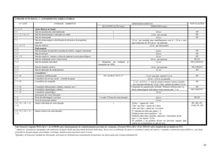 UNIDADE FUNCIONAL: 1- ATENDIMENTO AMBULATORIAL

       N.º ATIV.                                UNIDADE / AMBIENTE                                                                        DIMENSIONAMENTO                                                  INSTALAÇÕES
                                                                                                     QUANTIFICAÇÃO (min.)                               DIMENSÃO (min.)
1.1 a 1.5               Ações Básicas de Saúde
1.1                     Sala de atendimento individualizado                                                       1                                                 9,0 m²                                      HF
1.1, 1.3, 1.4 e 1.5     Sala de demonstração e educação em saúde                                                  1                                            1,0 m² por ouvinte                               HF
1.1                     Sala de imunização                                                                        1                                                 6,0 m²                                      HF
1.5                     Sala de armazenagem e distribuição de alimentos de programas                                                     1,0 m² por tonelada para empilhamentos com h.= 2,0 m e com
                        especiais                                                                                                        aproveitamento de 70% da m³ do ambiente
1.2, 1.4, 1.5           Sala de relatório                                                                                                                    1,0 m² por funcionário
1.11                    Enfermagem
1.11                    Sala de preparo de paciente (consulta de enferm., triagem, biometria)                                                                       6,0 m²                                     HF
1.11                    Sala de serviços                                                                                                                            8,0 m²                                     HF
1.8; 1.11               Sala de curativos / suturas e coleta de material (exceto ginecológico)                                                                      9,0 m²                                     HF
1.11                    Sala de reidratação (oral e intravenosa)                                                                                               6,0 m² por paciente                            HF;EE
1.11                    Sala de inalação individual                                              1, obrigatório em      unidades    p/                              3,2 m²                                 HF;FAM;FO;E
                                                                                                 tratamento de AIDS
1.11                    Sala de inalação coletiva                                                                                                              1,6 m² por paciente                          HF;FAM;FO
1.11                    Sala de aplicação de medicamentos                                                                                                           5,5 m²                                      HF
1.7                     Consultórios ¹
1.7; 1.8                Consultório indiferenciado                                                     NC=(A.B):(C.D.E.F.) *                               7,5 m²com dim. mínima=2,2 m                          HF
1.7                     Consultório de serviço social – consulta de grupo                                                                                    6,0 m²+ 0,8 m²p/ paciente
1.7; 1.8                Consultório de ortopedia                                                                                           7,5 m² ou 6,0 m² (+ área de exames comum a outros consultó-          HF
                                                                                                                                           rios com área mínima de 7,0 m²). Dim. mínima de ambos=2,2 m
1.7; 1.8                Consultório diferenciado ( oftalmo, otorrino, etc.)                                                              A depender do equipamento utilizado. Distância mínima entre ca-       HF
1.7; 1.8                Consultório odontológico coletivo                                                                                 deiras odontológicas individuais numa mesma sala = 1 m           HF;FAM;FVC
1.7; 1.8                Consultório odontológico                                                                                                                       9,0 m²
                        Internação de Curta Duração ²
1.11                    Posto de enfermagem e serviços                                            1 a cada 12 leitos de curta duração                                 6,0 m²                                  HF;EE
1.11                    Área de prescrição médica                                                                                                                     2,0 m²
1.8; 1.9; 1.10; 1.11;   Quarto individual de curta duração                                                        1                      10,0m² = quarto de 1 leito                                        HF; HQ; FO;
1.12                                                                                                                                     7,0m² por leito = quarto de 2 leitos                              FAM; EE; ED
                                                                                                                                         6,0m²por leito = quarto de 3 a 6 leitos
1.8; 1.9; 1.10; 1.11;   Quarto coletivo de curta duração                                                                                 N.º máximo de leitos por quarto = 6
1.12                                                                                                                                     Distância entre leitos paralelos = 1m
                                                                                                                                         Distância entre leito e paredes: cabeceira = inexistente; pé do
                                                                                                                                         leito = 1,2m; lateral = 0,5m
                                                                                                                                         Na pediatria e na geriatria devem ser previstos espaços para
                                                                                                                                         cadeira de acompanhante ao lado do leito
Vide Portaria Conjunta MS/GAB nº 1 de 02/08/00 sobre funcionamento de estabelecimentos privados de vacinação e Portaria MS/GAB nº 44 de 10/01/01 sobre hospital-dia no âmbito do SUS.
¹ Admite-se  consultórios agrupados sem ambientes de apoio, desde que funcionem de forma individual. Nesse caso os ambientes de apoio se resumem a sala(s) de espera e recepção e sanitário(s) para público e, caso haja
consultórios de ginecologia, proctologia e urologia, sanitário para pacientes anexo à esses.
² Quando o EAS possuir unidade de internação, esta pode ser utilizada para manutenção de pacientes em observação pós-cirurgia ambulatorial.


                                                                                                                                                                                                                           39
 