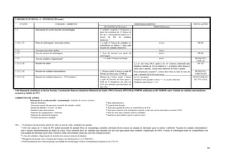 UNIDADE FUNCIONAL: 3 – INTERNAÇÃO (cont.)

        Nº ATIV.                             UNIDADE / AMBIENTE                                                                       DIMENSIONAMENTO                                                    INSTALAÇÕES
                                                                                                   QUANTIFICAÇÃO (min.)                             DIMENSÃO(min.)
3.2                   Internação de recém-nascido (neonatologia)                              A unidade completa é obrigatória a
                                                                                              partir da existência de 12 berços de
                                                                                              RN de c. intermediários/sadios ou 5
                                                                                              berços de RN de cuidados
                                                                                              intensivos ¹
3.2.4;3.2.5           Posto de enfermagem / prescrição médica                                 1 a cada 15 berços de cuidados in-                                  4,5 m²                                    HF;EE
                                                                                              termediários ou sadios e 1 para cada
                                                                                              berçário de cuidados intensivos
3.2.4.                Área para prescrição médica                                                                                                                 2,0 m²
3.2.5                 Área de serviços de enfermagem                                          1 Área de serviços por posto de                                     6,0 m²                                    HF;EE
                                                                                              enfermagem
3.2.5                 Área de cuidados e higienização²                                            1 a cada 15 berços ou fração                                    4,0 m²                                  HF;HQ;FVC;
                                                                                                                                                                                                           FAM; EE
3.2.1;3.2.6           Berçário de sadios                                                                                             2,2 m² por berço (R.N. sadio) e 4,5 m² (outros), mantendo uma          HF; EE
                                                                                                                                     distância mínima de 0,6 m (sadios) e 1 m (outros) entre berços e
                                                                                                                                     entre estes e paredes, exceto entre cabeceira do berço e parede.
3.2.2;3.2.6           Berçário de cuidados intermediários                                     1. Devem existir 4 berços a cada 80    Para alojamento conjunto³, o berço deve ficar ao lado do leito da    HF;HQ;FVC;
                                                                                              RN/ano de baixo peso (-2500 g)         mãe e afastado 0,6 m de outro berço.                                 FAM; EE;FO
3.2.3;3.2.6           Berçário de cuidados intensivos – UTI neonatal 4                        Mínimo de 5 leitos, sendo 1 berços     6,5 m² por berço.                                                   HF;FO;FAM;AC;
                                                                                              a cada 80 RN/ano de baixo peso (-      Distância entre paredes e berço = 1 m, exceto cabeceira              EE; FVC;ED;E
                                                                                              2500 g). É obrigatório em todo em      Distância entre berços = 2 m
                                                                                              EAS que atendam gravidez/parto de
                                                                                              alto risco
Vide Manual de Assistência ao Recém Nascido, Coordenação Materno Infantil do Ministério da Saúde, 1994 e Portaria 1091/GM de 25/08/99, publicada no DO 26/08/99, sobre Unidade de cuidados intermediários
neonatal no âmbito do SUS.

AMBIENTES DE APOIO:
           Internação de recém-nascido - neonatologia ( unidade de acesso restrito):
           -Sala de utilidades                                                                       *-Sala administrativa
           -Área para registro de pacientes (controle de entrada e saída)                            *-Copa de distribuição
           -Quarto de plantão (“in loco” ou não)                                                     *-Área para guarda de carros de transferência de R.N.
           -Sanitários para funcionários                                                             *-Sala para coleta de leite (obrigatório quando a mãe não estiver internada no mesmo EAS)
           -Depósito de equipamentos / materiais                                                     *-Sala de estar para visitante (anexa à unidade)
           -Depósito de material de limpeza                                                          *-Sanitários para público (junto à sala de estar)
           -Vestiário de acesso à unidade


Obs.: - Os berçários devem possuir painéis de vidro na área de visão, instalados nas paredes.
      ¹ EAS com menos de 12 leitos de RN podem prescindir da unidade física de neonatologia completa, entretanto devem possuir na unidade de internação geral ao menos o ambiente "berçário de cuidados intermediários",
      com o mesmo dimensionamento da tabela de acima. Neste ambiente deve ser instalada uma bancada com pia com água quente para cuidados e higenização dos RNs. O posto de enfermagem pode ser compartilhado com
      o da unidade de internação geral onde o berçário citado está instalado, desde que este seja contíguo ao posto.
      ² A área de cuidados e higenização de lactente deve possuir uma pia de despejo.
      ³ Obrigatório de acordo com o Estatuto da Criança e do Adolescente ( Lei nº 8069/90 ).
      4 Preferencialmente deve estar localizado na unidade de neonatologia. Poderá eventualmente localizar-se no CTI/UTI.



                                                                                                                                                                                                                       46
 