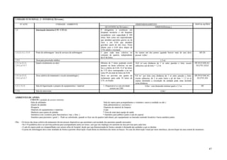 UNIDADE FUNCIONAL: 3 - INTERNAÇÃO (cont.)

        Nº ATIV.                               UNIDADE / AMBIENTE                                                                             DIMENSIONAMENTO                                                        INSTALAÇÕES
                                                                                                           QUANTIFICAÇÃO (min.)                             DIMENSÃO(min.)
3.3                     Internação intensiva-UTI / CTI (1)                                           É obrigatória a existência em
                                                                                                     hospitais terciários e em hospitais
                                                                                                     secundários com capacidade ≥ 100
                                                                                                     leitos, bem como nos especializados
                                                                                                     que atendam pacientes graves ou de
                                                                                                     risco e em EAS que atendam
                                                                                                     gravidez /parto de alto risco. Neste
                                                                                                     último caso o EAS deve dispor de
                                                                                                     UTIs adulto e neonatal.
3.3.2;3.3.3; 3.3.5      Posto de enfermagem / área de serviços de enfermagem                         1 para cada área coletiva ou             Ao menos um dos postos (quando houver mais de um) deve                      HF;EE
                                                                                                     conjunto de quartos, independente        possuir 6,0m².
                                                                                                     do nº de leitos.
3.3.2                   Área para prescrição médica                                                                                                                          1,5 m²
3.3.1 à 3.3.3;          Quarto (isolamento ou não)                                                   Mínimo de 5 leitos podendo existir       10,0 m²com distância de 1 m entre paredes e leito, exceto              HF;FO;FAM;AC;
3.3.5; à 3.3.7                                                                                       quartos ou áreas coletivas, ou am-       cabeceira e pé do leito = 1,2 m.                                        EE;FVC;ED;E
                                                                                                     bos a critério do EAS. O nº de leitos
                                                                                                     de UTI deve corresponder a no mí-
                                                                                                     nimo 6% do total de leitos do EAS.
3.3.1 à 3.3.3;          Área coletiva de tratamento ( exceto neonatologia )                          Deve ser previsto um quarto de           9,0 m² por leito com distância de 1 m entre paredes e leito,           HF;FO;FAM;AC;
3.3.5; à 3.3.7                                                                                       isolamento para cada 10 leitos de        exceto cabeceira, de 2 m entre leitos e pé do leito = 1,2 m (o           EE;FVC;ED
                                                                                                     UTI, ou fração.                          espaço destinado a circulação da unidade pode estar incluído
                                                                                                                                              nesta distância
5.3.1; 5.3.2            Sala de higenização e preparo de equipamentos / material                        1. Dispensável se esta atividade                  4,0m² com dimensão mínima igual a 1,5 m                           HF
                                                                                                               ocorrer na CME
3.3.8                   Sala de entrevistas                                                                                                                                 6,0m²

AMBIENTES DE APOIO:
           CTI/UTI ( unidade de acesso restrito):
           -Sala de utilidades                                                                      -Sala de espera para acompanhantes e visitantes ( anexo à unidade ou não )
           -Quarto de plantão                                                                       -Sala administrativa ( secretaria )
           -Rouparia                                                                                -Depósito de material de limpeza
           -Depósito de equipamentos e materiais                                                    -Copa
           -Banheiro para quarto de plantão                                                         *-Área de estar para equipe de saúde
           -Sanitários com vestiários para funcionários ( mas. e fem. )                             *-Sanitário para público (junto à sala de espera)
           -Sanitário para pacientes ( geral ) – Pode ser substituído, quando se fizer uso de quartos individuais, por equipamento ou bancada contendo lavatório e bacia sanitária juntos.

Obs.: - Os boxes das áreas coletiva de tratamento devem possuir dispositivos que permitam a privacidade dos pacientes quando necessário.
      - Na UTI pediátrica deve ser prevista poltrona para acompanhante junto aos leitos, sem que isto implique em aumento de área prevista para cada leito.
      - A sala de espera pode ser compartilhada com setores afins do hospital, desde que seja dimensionada de forma a atender à demanda das unidades a que se destina.
      - O posto de enfermagem deve estar instalado de forma a permitir observação visual direta ou eletrônica dos leitos ou berços. No caso de observação visual por meio eletrônico, deverá dispor de uma central de monitores.




                                                                                                                                                                                                                                   47
 