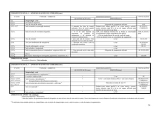 UNIDADE FUNCIONAL: 4 – APOIO AO DIAGNÓSTICO E TERAPIA (cont.)

        Nº ATIV.                               UNIDADE / AMBIENTE                                                                        DIMENSIONAMENTO                                                      INSTALAÇÕES
                                                                                                      QUANTIFICAÇÃO (min.)                             DIMENSÃO(min.)
4.2                    Imagenologia –cont.
4.2.5.e                Ressonância magnética
4.2.5.e                Área de detecção de metais                                                                                                       A depender do equipamento utilizado                        ADE
4.2.3; 4.2.7           Sala de indução e recuperação anestésica                                  A depender dos tipos de exames          Distância entre leito(s) igual à 0,8 m e entre leito(s) e paredes,     HF;FO;FVC;
                                                                                                 realizados. Deve de existir quando      exceto cabeceira, igual à 0,6 m e com espaço suficiente para           FAM;EE;ED
                                                                                                 houver atendimento pediátrico           manobra da maca junto ao pé dessa.
4.2.5.e                Sala de exames de ressonância magnética                                   1. O nº de salas depende da             ADE, com distâncias mínima entre as bordas ou extremidades           FAM;AC;EE;ED;
                                                                                                 capacidade     de      produção    do   do equipamento e todas as paredes da sala igual à:                   ADE
                                                                                                 equipamento e da demanda de               - 1,0 m das bordas laterais da mesa de exame do equip.;
                                                                                                 exames do estabelecimento               - 0,6 m das demais bordas ou extremidades do equipamento.
4.2.5.e                Área de comando                                                           1 para cada sala de exames. Uma                                        6,0 m²                                  AC;EE;ED
                                                                                                 sala pode servir à 2 salas de exames
4.2.8                  Área para atendimentos de emergências                                     1. Opcional caso exista a sala de                                    6,0 m²                                    HF;FO;FAM
                                                                                                 recuperação anestésica                                                                                           EE;ED
4.2.5.e                Posto de enfermagem e serviços                                                                                                                6,0 m²                                       HF;EE
4.2.10                 Sala de laudos e interpretação                                                                                                                6,0 m²
4.2.5.e                Sala de componentes técnicos (computadores, compressor hélio, etc)        1. Uma sala pode servir à duas salas                  A depender do equipamento utilizado                    AC;EE;ED;ADE
                                                                                                 de exames
4.2.5.g                Outros
4.2.5.g               Sala exames oftamológicos (retinografia, paquimetria, campimetria, etc.)                                                                        4,0 m²                                     ED;ADE
AMBIENTES DE APOIO:
           Ressonância Magnética:Vide radiologia

UNIDADE FUNCIONAL: 4 – APOIO AO DIAGNÓSTICO E TERAPIA (cont.)

        Nº ATIV.                               UNIDADE / AMBIENTE                                                                        DIMENSIONAMENTO                                                      INSTALAÇÕES
                                                                                                      QUANTIFICAÇÃO (min.)                             DIMENSÃO(min.)
                       Imagenologia -cont.
4.2.5.f                Endoscopia Digestiva e Respiratória ¹
4.2.1                  Consultório indiferenciado ²                                                                1                                                  7,5 m²                                       HF
4.2.2 a; 4.2.5.f;      Sala de exames e procedimentos ²                                                            1                        12,0 m² com área de limpeza e 9,0 m² sem área de limpeza          HF;HQ;FO;FVC;
4.2.7; 4.2.13; 9.7     •     Área para limpeza e desinfecção de endoscópios                                                                                                                                    FAM;ED;EE
4.2.2 a; 4.2.5.f;      Sala de exames para procedimentos associados a radiologia ²                                                                       Vide salas de exames de raios "x"                    HF;HQ;FO;FVC
4..2.7; 4.2.13                                                                                                                                                                                                 FAM;EE;ED
4.2.7                  Sala de recuperação ²                                                                       1                     Distância entre leito(s) igual à 0,8 m e entre leito(s) e paredes,    HF;FO;FVC;
                                                                                                                                         exceto cabeceira, igual à 0,6 m e com espaço suficiente para            FAM;EE
                                                                                                                                         manobra da maca junto ao pé dessa
4.2.10                 Sala de laudos e interpretação ²                                                            1                                                   6,0 m²

AMBIENTES DE APOIO: Vide radiologia
           Endoscopia Digestiva e Respiratória:
           *-Sala para preparo de equipamentos/material (obrigatória no caso de haver mais de uma sala de exames. Nesse caso dispensa-se a área de limpeza e desinfecção de endoscópios localizada na sala de exames)

¹ Os ambientes dessa unidade podem ser compartilhados com os demais da imagenologia, exceto a sala de exames e a sala de preparo de equipamentos.
                                                                                                                                                                                                                             54
 