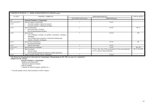 UNIDADE FUNCIONAL: 4 – APOIO AO DIAGNÓSTICO E TERAPIA (cont.)

        Nº ATIV.                                   UNIDADE / AMBIENTE                                                     DIMENSIONAMENTO                                                  INSTALAÇÕES
                                                                                                   QUANTIFICAÇÃO (min.)                 DIMENSÃO(min.)
4.4                        Anatomia Patológica e Citopatologia
4.4.1;4.4.2;4.4.7;         Sala de recepção e classificação                                                 1                                         6,0 m2
4.4.8                      •     Área para recepção e registro de material
                           •     Área para emissão e codificação de laudos
4.4.4                      Sala de macroscopia                                                              1                                         6,0 m2                                   HF; E
                           •    Área de descrição e clivagem
                           •    Área de armazenamento de peças
4.4.4                      Sala de técnica                                                                  1                                         12,0 m2                                   HF
                           •     Área histológica (inclusão em parafina, microtomia, coloração e
                                 montagem)
                           •     Área citológica (processamento e confecção de lâminas para
                                 líquidos, coloração e montagem)
4.4.4                      Sala de imuno-histoquímica                                                                                                 6,5 m2                                    HF
                           •    Área de processamento
4.4.5                      •     Sala de microscopia                                                        1                                          6,0 m2
4.4.4; 4.4.5               Sala de biópsia de congelação 1                                                                                             3,6 m2                                 HF; ED
4.4.6                      Sala de necrópsia                                                                1             17,0 m2. Dim. mín.=2,8m, acrescentar 8,5 m2 por mesa adicional   HF; E; EE;ADE
                           •     Área de exames                                                                           3,0 m2 se houver câmara frigorífica
                           •    Área de guarda temporária de cadáveres (câmara frigorífica)
4.4.9                      Arquivo de peças, lâminas, blocos e fotografias                                  1                                         12,0 m2
Vide Manual de Organização de Laboratório de Citopatologia e Histopatologia do MS, 1987, ou o que vier a substituí-lo.
AMBIENTES DE APOIO:
               Anatomia Patológica e Citopatologia:
                -Banheiros para funcionários
                -Depósito de material de limpeza
               *-Sala de utilidades
               *- Depósito de material (reagentes, parafina, etc...)
1
    – Esta sala (quando existir), estará localizada no Centro Cirúrgico.




                                                                                                                                                                                                       57
 