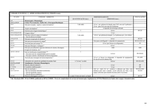 UNIDADE FUNCIONAL: 4 - APOIO AO DIAGNÓSTICO E TERAPIA (cont.)

        Nº ATIV.                             UNIDADE / AMBIENTE                                                                       DIMENSIONAMENTO                                                       INSTALAÇÕES
                                                                                                  QUANTIFICAÇÃO (min.)                              DIMENSÃO (min.)
4.9                   Hemoterapia e Hematologia
4.9.1 a 4.9.14        Coleta, Processamento, Análise lab. e Estocagem/Distribuição
4.9.1                 Sala para recepção, registro e espera de doadores¹                                  1 (de cada)                 3,0 m² por poltrona de doação para EAS com até 8 poltronas e
                                                                                                                                      2,0 m² para EAS com mais de 8 poltronas
4.9.2                 Arquivo de doadores¹                                                                                                          A depender da tecnologia utilizada
4.9.3                 Sala/área para triagem hematológica¹                                                     1                                                    4,0 m²                                     HF;EE
4.9.3;4.9.6;4.9.18    Triagem clínica ¹                                                                                                                             7,5 m²
4.9.4; 4.9.6;4.9.18   Sala para coleta de sangue de doadores¹                                             1 (de cada)                  4,0 m² por poltrona de doação. 2 a 4 poltronas por s. de t.clínica
                      - Área de aféreses de doador
4.9.6;4.9.18          Sala para recuperação de doadores¹                                                                                                           6,0 m²                                      HF;FO
4.9.7                 Sala para processamento de sangue²                                                       1                      Área para centrifugação= a depender do equipamento.                   HF;EE;ED;E;AC
4.9.11                Área/sala para pré-estoque ²/6                                                           1                                     2,0 m²(por freezer ou refrigerador)                         EE
4.9.10                Sala para liberação e rotulagem ²                                                        1                                                    6,0 m²
4.9.7                 Sala para procedimentos especiais (abertura do sistema, alicotagem,                      1                                                     ADE                                        ADE
                      lavagem de hemácias, etc) ²
4.9.13; 4.9.14        Sala de distribuição/compatibilidade ²/³                                                 1
                      - Área para teste de compatibilidade (prova cruzada)                                                                                         12,0 m²                                    HF;ED;EE
                      - Área para controle e distribuição de hemocomponentes
4.9.11                Área/sala para estocagem de hemocomponentes ³                                                                   2,0 m² p/ freezer ou refrigerador. A depender do equipamento             EE;ADE
                                                                                                                                      no caso do uso de câmaras frias
4.9.12                Laboratório de controle de qualidade do produto final                          1 (“in loco” ou não)                                          10,0 m²                                   HF;ED;ADE
4.9.15 a 4.9.18       Atendimento a Pacientes Hematológicos
4.9.15                Sala de coleta de material 4                                                             1                                                    3,5 m²                                       HF
1.7;4.9.6             Consultório indiferenciado 4                                                             1                                                    7,5 m²                                       HF
4.9.16;               Sala de transfusão 4                                                                     1                      10,0 m² (ind.) 8,5 m² (coletiva e aféreses) por leito, com             HF;FO;FAM;
4.9.17;4.9.18         - Box de transfusão individual (isolamento)                                                                     distância entre estes e paredes, exceto cabeceira, de 1,0m e com         EE;ED
                      - Área de transfusão coletiva                                                                                   espaço suficiente para manobra da maca junto ao pé dessa.
                      - Área de aféreses terapêutica
4.9.18                Posto de enfermagem e serviços 4                                      1 a cada 12 leitos de transf. ou fração                                 6,0 m²                                     HF;EE
Vide Resolução RDC 151 de 21/08/01, publicada no DO de 22/08/01 –Níveis de complexidade de serviços de hemoterapia e legislação da ANVISA/Ministério da Saúde sobre sangue e hemoderivados.




                                                                                                                                                                                                                          64
 