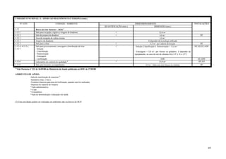 UNIDADE FUNCIONAL: 4 - APOIO AO DIAGNÓSTICO E TERAPIA (cont.)

       Nº ATIV.                               UNIDADE / AMBIENTE                                                DIMENSIONAMENTO                                                 INSTALAÇÕES
                                                                                         QUANTIFICAÇÃO (min.)                 DIMENSÃO (min.)
4.13                   Banco de leite humano – BLH ¹
4.13.1                 Sala para recepção, registro e triagem de doadoras                         1                                          12,0 m²
4.13.2                 Sala de preparo da doadora                                                 1                                           4,0 m²                                HF
4.13.1                 Área de recepção de coleta externa                                                                                     3,0 m²
4.13.1                 Arquivo de doadoras                                                                                      A depender da tecnologia utilizada
4.13.3                 Sala para coleta                                                           1                                2,3 m² por cadeira de doação                      HF
4.13.4; 4.13.5 e       Sala para processamento, estocagem e distribuição de leite                 1             - Seleção, Classificação e Pasteurização = 15,0 m²              HF;ED;EE;ADE
4.13.7                 - Seleção
                       - Classificação                                                                          - Estocagem = 2,0 m² por freezer ou geladeira. A depender do
                       - Pasteurização                                                                          equipamento, no caso do uso de câmaras fria (+4º à +6 e -25º)
                       - Estocagem
                       - Liofilização                                                                                                        ADE                                  EE;ADE
4.13.6                 Laboratório de controle de qualidade ²                                     1                                         15,0 m²                                HF;ED
4.13.9                 Sala para lactentes acompanhantes                                                                    4,4 m². Sala com dois berços no mínimo                  HF

¹ Vide Portaria nº 322 de 26/05/88 do Ministério da Saúde publicada no DOU de 27/05/88
AMBIENTES DE APOIO:
           -Sala de esterilização de materiais ²
           -Sanitários (mas. e fem.)
           -Vestiário (barreira para área de liofilização, quando esta for realizada)
           -Depósito de material de limpeza
           *-Sala administrativa
           *-Copa
           *-Consultório
           *-Sala de demonstração e educação em saúde


(2) Estas atividades podem ser realizadas em ambientes não exclusivos do BLH




                                                                                                                                                                                           69
 