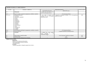 UNIDADE FUNCIONAL: 8 - APOIO LOGÍSTICO

        Nº ATIV.                             UNIDADE / AMBIENTE                                                                      DIMENSIONAMENTO                                             INSTALAÇÕES
                                                                                                    QUANTIFICAÇÃO (min.)                           DIMENSÃO (min.)
8.4                   Manutenção                                                               A unidade pode estar dentro ou fora
                                                                                               do EAS, ou através de terceiros
8.4.1                 Área de recepção e inspeção de equipamentos, mobiliário e utensílios                       1                                         10 % da área das oficinas
8.4.2, 8.4.3          Oficina de manutenção                                                    1 (de cada) a depender das            A depender do maquinário utilizado e do nº de pessoal que      ADE
                      - Serralharia                                                            atividades do EAS e da política       trabalha nas oficinas
                      - Marcenaria e carpintaria                                               administrativa deste
                      - Pintura
                      - Elétrica
                      - Hidráulica
                      - Refrigeração
                      - Gasotécnica
                      - Mecânica
                      - Eletrônica
                      - Eletromecânica
                      - Ótica
                      - Mecânica fina
                      - Usinagem
                      - Estofaria
8.4.4                 Área de guarda e distribuição de equipamentos, mobiliário e utensílios                   1                                      10 % da área das oficinas
8.4.5                 Área de inservíveis                                                                                                     A depender da política de alienação de bens
8.5                   Necrotério                                                               A unidade deve existir quando
                                                                                               houver   Internação  e /   ou
                                                                                               Atendimento imediato
8.5                   Sala de preparo e guarda de cadáver                                                      1                               14,0 m² (área para 2 cadáveres no mínimo)             HF
8.5                   Sala para velório                                                                                                                          15 m²                               HF
8.5                   área externa para embarque de carro funerário                                            1                                                21,0 m²
AMBIENTES DE APOIO:
           Manutenção:
           -Banheiros com vestiários para funcionários
           -Área de armazenagem de peças de reposição
           *-Sala administrativa
           Necrotério:
           *-Sanitários para público ( obrigatório quando houver velório )




                                                                                                                                                                                                           79
 