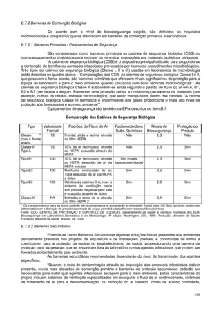 106
B.7.2 Barreiras de Contenção Biológica
De acordo com o nível de biosssegurança exigido, são definidos os requisitos
recomendados e obrigatórios que se classificam em barreiras de contenção primárias e secundárias.
B.7.2.1 Barreiras Primárias - Equipamentos de Segurança
São considerados como barreiras primárias as cabines de segurança biológica (CSB) ou
outros equipamentos projetados para remover ou minimizar exposições aos materiais biológicos perigosos.
“A cabine de segurança biológica (CSB) é o dispositivo principal utilizado para proporcionar
a contenção de borrifos ou aerossóis infecciosos provocados por inúmeros procedimentos microbiológicos.
Três tipos de cabines de segurança biológica (Classe I, II e III) usadas em laboratórios de microbiologia
estão descritas no quadro abaixo – Comparações das CSB. As cabines de segurança biológica Classe I e II,
que possuem a frente aberta, são barreiras primárias que oferecem níveis significativos de proteção para a
equipe do laboratório e para o meio ambiente quando utilizadas com boas técnicas microbiológicas”¹. As
cabines de segurança biológica Classe II subdividem-se ainda segundo o padrão de fluxo do ar em A, B1,
B2 e B3 (ver tabela a seguir). Fornecem uma proteção contra a contaminaççao externa de materiais (por
exemplo, cultura de células, estoque microbiológico) que serão manipulados dentro das cabines. “A cabine
de segurança biológica Classe III hermética e impermeável aos gases proporciona o mais alto nível de
proteção aos funcionários e ao meio ambiente”¹
Equipamentos de segurança são também os EPIs descritos no item B.1.
Comparação das Cabines de Segurança Biológica
Tipo Velocidade
Frontal
Padrões de Fluxo do Ar Radionucleídeos
Subs. Químicas
Níveis de
Biossegurança
Proteção do
Produto
Classe I*
com a frente
aberta
75 Frontal; atrás e acima através
do filtro HEPA
Não 2,3 Não
Classe II
Tipo A
75 70% de ar recirculado através
do HEPA; exaustão através do
HEPA
Não 2,3 Sim
Tipo B1 100 30% de ar recirculado através
do HEPA; exaustão de ar via
HEPA e dutos
Sim (níveis
baixo/volatividade)
2,3 Sim
Tipo B2 100 Nenhuma recirculado do ar;
Total exaustão de ar via HEPA
e dutos
Sim 2,3 Sim
Tipo B3 100 Idêntica às cabines II A, mas o
sistema de ventilação plena
sob pressão negativa para sala
e exaustão através de dutos
Sim 2,3 Sim
Classe III NA Entradas e saída do ar através
do filtro HEPA 2
Sim 3,4 Sim
* Os compartimentos para as luvas poderão ser acrescentados e aumentarão a velocidade frontal para 150 ifpm; as luvas podem ser
adicionadas com a liberação da pressão da entrada de ar que permitirá o trabalho com radionuclídeos/químicos
Fonte: CDC- CENTRO DE PREVENÇÃO E CONTROLE DE DOENÇAS. Departamento de Saúde e Serviços Humanos dos EUA.
Biossegurança em Laboratórios Biomédicos e de Microbiologia. 4ª edição. Washington. EUA. 1999. Tradução: Ministério da Saúde.
Fundação Nacional de Saúde. Brasília, DF. 2000.
B.7.2.2 Barreiras Secundárias
Entende-se como Barreiras Secundárias algumas soluções físicas presentes nos ambientes
devidamente previstas nos projetos de arquitetura e de instalações prediais, e construídas de forma a
contribuirem para a proteção da equipe do estabelecimento de saúde, proporcionando uma barreira de
proteção para as pessoas que se encontram fora do laboratório contra agentes infecciosos que podem ser
liberados acidentalmente pelo ambiente.
As barreiras secundárias recomendadas dependerão do risco de transmissão dos agentes
específicos.
“Quando o risco de contaminação através da exposição aos aerossóis infecciosos estiver
presente, níveis mais elevados de contenção primária e barreiras de proteção secundárias poderão ser
necessários para evitar que agentes infecciosos escapem para o meio ambiente. Estas características do
projeto incluem sistemas de ventilação especializados em assegurar o fluxo de ar unidirecionado, sistemas
de tratamento de ar para a descontaminação ou remoção do ar liberado, zonas de acesso controlado,
 