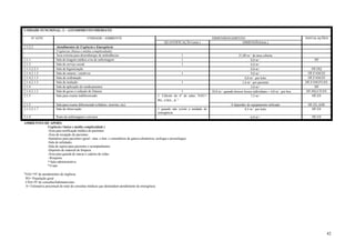 42
UNIDADE FUNCIONAL: 2 – ATENDIMENTO IMEDIATO
Nº ATIV. UNIDADE / AMBIENTE DIMENSIONAMENTO INSTALAÇÕES
QUANTIFICAÇÃO (min.) DIMENSÃO(min.)
2.1;2.2 Atendimentos de Urgência e Emergência
Urgências (baixa e média complexidade)
Área externa para desembarque de ambulâncias 1 21,00 m² de área coberta
2.1.1 Sala de triagem médica e/ou de enfermagem 1 8,0 m² HF
2.1.2 Sala de serviço social 1 6,0 m²
2.1.3;2.2.3 Sala de higienização 8,0 m² HF;HQ
2.1.4;2.1.5 Sala de suturas / curativos 1 9,0 m² HF;FAM;EE
2.1.4;2.1.5 Sala de reidratação 6,0 m² por leito HF;FAM;EE
2.1.4;2.1.5 Sala de inalação 1 1,6 m² por paciente HF;FAM;FO;EE
2.1.4 Sala de aplicação de medicamentos 5,0 m² HF
2.1.4;2.1.5 Sala de gesso e redução de fraturas 1 10,0 m² quando houver boxes individuais = 4,0 m² por box HF;HQ;CD;EE
2.1.5 Sala para exame indiferenciado 1. Cálculo do nº de salas: NAU=
PG . CHA . A ¹
7,5 m² HF;EE
2.1.5 Sala para exame diferenciado (oftalmo, otorrino, etc) A depender do equipamento utilizado HF;EE;ADE
2.1.5;2.1.7 Sala de observação 1 quando não existir a unidade de
emergência
8,5 m² por leito HF;EE
2.1.4 Posto de enfermagem e serviços 6,0 m² HF;EE
AMBIENTES DE APOIO:
Urgência ( baixa e média complexidade )
-Área para notificação médica de pacientes
-Área de recepção de pacientes
-Sanitários para pacientes (geral - mas. e fem. e consultórios de gineco-obstetrícia, urologia e proctologia)
-Sala de utilidades
-Sala de espera para pacientes e acompanhantes
-Depósito de material de limpeza
-Área para guarda de macas e cadeira de rodas
- Rouparia
*-Sala administrativa
*-Copa
¹NAU=Nº de atendimentos de urgência
PG= População geral
CHA=Nº de consultas/habitantes/ano
A= Estimativa percentual do total de consultas médicas que demandam atendimento de emergência
 