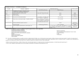 43
UNIDADE FUNCIONAL: 2 – ATENDIMENTO IMEDIATO
Nº ATIV. UNIDADE / AMBIENTE DIMENSIONAMENTO INSTALAÇÕES
QUANTIFICAÇÃO (min.) DIMENSÃO(min.)
2.1;2.2 Atendimentos de Urgência e Emergência (cont.)
Urgências (alta complexidade) e Emergências
2.2.4 Posto de enfermagem / prescrição médica 1 para cada 12 leitos de observação 6,0 m² HF;EE
2.2.4 Sala de serviços 1 5,7 m² HF;EE
2.2.4 à 2.2.7 Sala de isolamento 8,0 m² HF;HQ;FO;FAM;
EE
2.2.4 à 2.2.7 Sala coletiva de observação de pediatria 1 de pediatria, 2 de adulto (mas e
fem). O nº de leitos é calculado so-
8,5 m² por leito HF;FO;FAM;EE
2.2.4 à 2.2.7 Salas coletivas de observação de adulto – masculina e feminina ¹ bre a estimativa do total de atendi-
mento de emergência e urgência. A
sala de pediatria é opcional quando
o nº de leitos total de obs. for ≤ a 6.
8,5 m² por leito HF;FO;FAM;EE
2.2.1;2.2.3 à 2.2.6 Sala de procedimentos especiais ( invasivos ) 15,0 m² FO;FN;FVC;
FAM;AC;EE;ED
Área de escovação 2 torneiras por sala invasivos 1,10 m² por torneira HF;HQ
2.2.1;2.2.3 à 2.2.6 Sala de emergências (politraumatismo, parada cardíaca, etc) 1 12 m²por leito (2 leitos no min.), com distância de 1 m entre
estes e paredes, exceto cabeceira e pé do leito = 1,2 m. Pé-direito
mínimo = 2,7 m
HF;FO;FN;FVC;
FAM;AC;EE
AMBIENTES DE APOIO (deve-se acrescer os ambientes de apoio da urgência de baixa e média complexidade):
Atendimento de Urgência e Emergência
-Área para guarda de pertences de pacientes -Depósito de equipamentos
-Sala/área para estocagem de hemocomponentes ² - Sala de distribuição de hemocomponentes (“in loco” ou não)
-Banheiros para pacientes (salas de observação e isolamento) *- Salas administrativas
-Rouparia *- Copa
-Sanitários para funcionários *- Posto policial
-Banheiro para funcionários (plantão)
-Quarto de plantão
Obs.: Caso tenha-se atendimento pediátrico na unidade, este deverá ser diferenciado do de adultos, com s. de observação e de espera próprias. Admite-se uma única sala de espera quando o nº total de s. de exames for ≤ a 4.
Deve-se acrescer aos ambientes listados nesta tabela, todos os ambientes contidos na tabela anterior de urgências de baixa e média complexidade, inclusive os ambientes de apoio. As unidades de alta complexidade e/ou
emergência são compostas pelos ambientes desta tabela, mais os ambientes obrigatórios das urgências de baixa e média complexidade.
¹ Admite-se uma única sala para homens e mulheres, desde que entre os leitos haja algum dispositivo de vedação que permita a privacidade dos pacientes e o nº total de leitos não for maior do que 12.
² "In loco" ou não. Obrigatório somente quando não existir outra unidade de hemoterapia com estocagem de hemocomponentes no EAS.
 