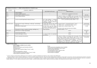 59
UNIDADE FUNCIONAL: 4 – APOIO AO DIAGNÓSTICO E TERAPIA (cont.)
Nº ATIV. UNIDADE / AMBIENTE DIMENSIONAMENTO INSTALAÇÕES
QUANTIFICAÇÃO (min.) DIMENSÃO(min.)
4.6 Centro Cirúrgico ¹
4.6.1 Área de recepção de paciente 1 Suficiente para o recebimento de uma maca
4.6.2 Sala de guarda e preparo de anestésicos 4,0 m² HF;FAM
4.6.2 Área de indução anestésica 2 macas no mínimo, com distância entre estas igual a 0,8 m,
entre macas e paredes, exceto cabeceira, igual à 0,6 m e com
espaço suficiente para manobra da maca junto ao pé dessa.
HF;FN;FVC;FO;
FAM;AC;EE;ED
4.6.3 Área de escovação (degermação cirúrgica dos braços) Até 2 salas cirúrgicas = 2 torneiras
por cada sala. Mais de 2 salas
cirúrgicas = 2 torneiras a cada novo
par de salas ou fração
1,10 m² por torneira com dim. mínima = 1,0 m HF;HQ
4.6.4; 4.6.5;4.6.8 Sala pequena de cirurgia ( oftalmologia , endoscopia , otorrinolaringo-
logia, etc)
2 salas. Para cada 50 leitos não
especializados ou 15 leitos cirúrgi-
S. pequena: 20,0 m² com dimensão mínima = 3,45 m.
S. média: 25,0 m² com dimensão mínima = 4,65 m
FO;FN;FAM;
FVC;AC;EE;ED;
Sala média de cirurgia (geral) cos deve haver uma sala. Estabe-
lecimentos especializados (cardiolo-
gia, cirur gia, etc ) tem de fazer um
S. grande 36,0 m²com dim. mínima = 5,0 m.
Cada sala só pode conter uma única mesa cirúrgica.
E; ADE
Sala grande de cirurgia ( ortopedia, neurologia, cardiologia, etc ) cálculo específico Pé-direito mínimo = 2,7 m
4.6.4; 4.6.9 Sala de apoio às cirurgias especializadas 12,0 m² HF;AC;EE;
ED
4.6.6 Área para prescrição médica 2,0 m² EE
4.6.6 Posto de enfermagem e serviços 1 a cada 12 leitos de recuperação
pós-anestésica
6,0 m² HF;AC;EE
4.6.7 Área de recuperação pós-anestésica 1 2 macas no mínimo, com distância entre estas igual a 0,8 m,
entre macas e paredes, exceto cabeceira, igual à 0,6 m e com
espaço suficiente para manobra da maca junto ao pé dessa. O nº
de macas deve ser igual ao nº de salas cirúrgicas + 1. No caso de
cirurgias de alta complexidade a recuperação pode se dar
diretamente na UTI. Nesse caso, o cálculo do nº de macas deve
considerar somente as salas para cirurgias menos complexas.
HF;FO;FAM;AC;
FVC;EE;ED
AMBIENTES DE APOIO :
Centro Cirúrgico ( unidade de acesso restrito):
-Sala de utilidades *-Copa
-Banheiros com vestiários para funcionários (barreira) *-Sala de espera para acompanhantes (anexa à unidade)
-Sala administrativa *-Sanitários para acompanhantes (sala de espera)
-Laboratório para revelação de chapas ("in loco” ou não) *-Sala de estar para funcionários
- DML *-Área para guarda de macas e cadeira de rodas
-Depósito de equipamentos e materiais *-Área de biópsia de congelamento
- Sala de distribuição de hemocomponentes (“in loco” ou não) *-Sala de biópsia de congelação
*-Sala de preparo de equipamentos / material
¹ Centros cirúrgicos exclusivamente ambulatoriais (CCA) podem ter o programa simplificado em relação ao centro cirúrgico não ambulatorial:
Programa mínimo de centros cirúrgicos ambulatoriais: Área de recepção e preparo de paciente, Área de escovação, Sala pequena ou média de cirurgia (pode ser uma única), Área de recuperação pós-anestésica com posto
de enfermagem (uma ou mais macas), Sala de espera para pacientes e acompanhantes (anexa à unidade), Sala de utilidades, Vestiários/sanitários masculino e feminino para funcionários/pacientes (barreira a entrada da
unidade. Quando o CCA for composto de uma única sala de cirurgia, o vestiário/sanitário pode ser único), Depósito de material de limpeza, Sala administrativa/área de registro (“in loco” ou não).
 