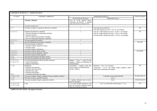 71
UNIDADE FUNCIONAL: 5 – APOIO TÉCNICO
Nº ATIV. UNIDADE / AMBIENTE DIMENSIONAMENTO INSTALAÇÕES
QUANTIFICAÇÃO (min.) DIMENSÃO (min.)
5.1 Nutrição e Dietética Tem de existir quando houver
internação de pacientes. A unidade
pode estar dentro ou fora do EAS
Cozinha (tradicional) ¹
5.1.1 Área para recepção e inspeção de alimentos e utensílios 1 Área total menos refeitório =
• até 200 refeições por turno = 0,45 m² por refeição
HF
5.1.2; 5.1.3 Despensa de alimentos e utensílios
- área para alimentos em temperatura ambiente
- área para utensílios
- área e/ou câmara para alimentos resfriados
- área e/ou câmara para alimentos congelados
1 • de 201 a 400 refeições por turno = 0,30 m² por refeição
• de 401 a 800 refeições por turno = 0,18 m² por refeição
• acima de 800 refeições por turno = 0,16 m² por refeição
EE
5.1.2; 5.1.3 Área para guarda de utensílios 1
5.1.3 Área de distribuição de alimentos e utensílios HF;ADE
5.1.4 Área para preparo de alimentos
- área para verduras, legumes e cereais
- área para carnes
- área para massas e sobremesas
1
5.1.5; 5.1.7 Área para cocção de dietas normais 1 HF;ADE;E
5.1.5; 5.1.7 Área para cocção de desjejum e lanches 1
5.1.6; 5.1.7 Área para cocção de dietas especiais 1
5.1.9 Área para porcionamento de dietas normais
5.1.10 Área para porcionamento de dietas especiais
5.1.13; 5.1.9;
5.1.10; 5.1.17
Área para distribuição de dietas normais e especiais
- Copa de distribuição
- Balcão de distribuição
Balcão: 1. Copa: 1 a cada 30 leitos
(quando o sistema de distribuição for
descentralizada)
5.1.16
4.9.4
Refeitórios
- Refeitório para paciente
- Refeitório para funcionário
- Refeitório para aluno
- Refeitório para público
- Lanchonete para doador de sangue
Lanchonete: 1 quando existir doa-
ção de sangue no estabelecimento
Demais: optativo
Refeitório = 1,0 m² por comensal
Lanchonete = 1,0 m² por doador (todos sentados), sendo 1
cadeira para cada poltrona de doação
HF
5.1.18; 5.1.20 Área para recepção, lavagem e guarda de louças, bandejas e talheres 1 A depender da tecnologia utilizada HF;HQ;ADE;CD
5.1.18 Área para lavagem e guarda de panelas 3,0 m²
5.1.21 Área para recepção lavagem e guarda de carrinhos 1, quando utilizado carro de trans-
porte de alimentos
3,0 m² HF;HQ;FAI;CD
5.1.14; 5.1.15;
5.1.19; 5.1.20
Copa 1 em cada unidade requerente. EAS
que não possuem internação podem
fazer uso somente de copa (s)
2,6 m²com dimensão mínima igual a 1,15 m HF
AMBIENTES DE APOIO: vide página do lactário:
 