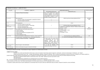 74
UNIDADE FUNCIONAL: 5- APOIO TÉCNICO
Nº ATIV. UNIDADE / AMBIENTE DIMENSIONAMENTO INSTALAÇÕES
QUANTIFICAÇÃO (min.) DIMENSÃO (min.)
5.3 Central de Material Esterilizado Deve existir quando houver centros
cirúrgico, obstétrico e/ou ambula-
torial, hemodinâmica, emerg de alta
complexidade e urgência. A unida-
de pode se localizar fora do EAS
5.3.1;5.3.2 Sala composta de:
• Área para recepção, descontaminação e separação de materiais 1
0,08 m² por leito com área mínima de 8,0 m² HF;HQ;E;
ADE
• Área para lavagem de materiais 1
5.3.3 Sala composta de:
• Área para recepção de roupa limpa
4,0 m²
5.3.4 • Área para preparo de materiais e roupa limpa 1 0,25m² por leito com área mínima de 12,0 m²
5.3.5; 5.3.6 • Área para esterilização física
• Área para esterilização química líquida
A depender do equipamento utilizado. Distância mínima entre as
autoclaves = 20 cm HF;E
5.3.5; 5.3.6;5.3.7 Sub-unidade para esterilização química gasosa ¹
- Área de comando
- Sala de esterilização
- Sala ou área de depósito de recipientes de ETO
- Sala de aeração
- Área de tratamento do gás
Comando = 2,0 m
S. de esterilização = 5,0 m²
Depósito = 0,5 m²
S. de aeração = 6,0 m²
HF;AC;E
5.3.7;5.3.8 Sala de armazenagem e distribuição de materiais e roupas esterilizados 1 0,2 m² por leito com o mínimo de 10,0 m² AC
-Área para armaz. e distribuição de mat. esterilizados descartáveis 1 25 % da área de armazenagem de material esterilizado
5.3 Central de Material Esterilizado – Simplificada ² Só pode existir como apoio técnico
a procedimentos que não exija
ambiente cirúrgico para sua
realização. Neste caso pode-se dis-
pensar a toda a CME, inclusive os
ambientes de apoio, em favor dessa
4.1.5; 4.1.6; 5.3.1;
5.3.2; 5.3.9
Sala de lavagem e descontaminação 1 A sala de utilidades pode
substituir esta sala ou vice-versa.
4,8 m² HF;HQ
5.3.4; 5.3.5;5.3.6
5.3.7; 5.3.8;5.3.9
Sala de esterilização/estocagem de material esterilizado 1 4,8 m² HF;E
Vide Manual do Ministério da Saúde – Processamento de Artigos e Superfícies em Estabelecimentos de Saúde.
AMBIENTES DE APOIO:
-Sanitários com vestiário para funcionários (barreira para as áreas de recepção de roupa limpa, preparo de materiais, esterilização e sala/área de armazenagem e distribuição - área “limpa")
-Sanitário para funcionários (área "suja" - recepção, descontaminação, separação e lavagem de materiais). Não se constitui necessariamente em barreira à área suja. Os sanitários com vestiários poderão ser
comuns às áreas suja e limpa, desde que necessariamente estes se constituam em uma barreira a área limpa e o acesso à área suja não seja feito através de nenhum ambiente da área limpa.
-Depósito(s) de material de limpeza (pode ser comum para as áreas "suja e limpa", desde que seu acesso seja externo a essas)
-Sala administrativa
-Área para manutenção dos equipamentos de esterilização física (exceto quando de barreira)
Obs.: A presente Portaria não trata de tecnologias do tipo peróxido de hidrogênio. Vide item 1.6.2 - Elaboração de Projetos Físicos
¹ Pode se localizar na CME ou não. Vide Portaria Interministarial nº 482 sobre óxido de etileno de 16/04/99, publicada no DOU de 19/04/99.
² Consultórios isolados podem possuir somente equipamentos de esterilização dentro do mesmo, desde que estabelecidas rotinas de assepsia e manuseio de materiais a serem esterilizados.
 