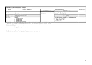 75
UNIDADE FUNCIONAL: 6 - ENSINO E PESQUISA
Nº ATIV. UNIDADE / AMBIENTE DIMENSIONAMENTO INSTALAÇÕES
QUANTIFICAÇÃO (min.) DIMENSÃO (min.)
6.1; 6.2 Sala de Ensino
- Sala de aula
- Anfiteatro / auditório
A depender das atividades do
estabelecimento
Sala de aula*=1,3 m² por aluno
Anfiteatro* = 1,2 m² por pessoa
6.1; 6.2 Sala de estudo ( trabalho individual ) 2,0 m² por aluno
6.1; 6.2 Sala de professor 9,0 m²
6.1; 6.2; 6.3 Biblioteca
• Área para referência
• Área para acervo
• Área para leitura
• Sala para processos técnicos
Área para referência = a depender do equipamento utilizado
A. acervo = 200 livros por m²
A. leitura = 2,0 m² por leitor
S. processos = 12,0 m²
* Carteira tipo universitária. No caso de utilização de mesas (55 x 60 cm) e cadeiras, os índices sofrem acréscimo de 40%.
AMBIENTES DE APOIO:
-Sanitários para funcionários e alunos
-Salas administrativas
*-Copa
Obs.: A unidade funcional Ensino e Pesquisa, não se configura, necessariamente, uma unidade física
 