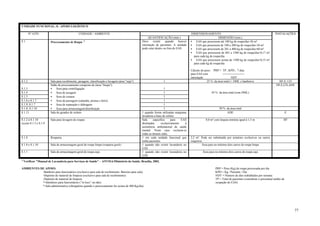77
UNIDADE FUNCIONAL: 8 - APOIO LOGÍSTICO
Nº ATIV. UNIDADE / AMBIENTE DIMENSIONAMENTO INSTALAÇÕES
QUANTIFICAÇÃO (min.) DIMENSÃO (min.)
8.1 Processamento de Roupa ¹ Deve existir quando houver
internação de pacientes. A unidade
pode estar dentro ou fora do EAS
• EAS que processem até 100 kg de roupa/dia=26 m²
• EAS que processem de 100 a 200 kg de roupa/dia=36 m²
• EAS que processem de 201 a 400 kg de roupa/dia=60 m²
• EAS que processem de 401 a 1500 kg de roupa/dia=0,17 m²
para cada kg de roupa/dia
• EAS que processem acima de 1500 kg de roupa/dia=0,15 m²
para cada kg de roupa/dia
Cálculo do peso: PRP = TP . KPD . 7 dias
para EAS com ------------------------
internação NDT
8.1.2 Sala para recebimento, pesagem, classificação e lavagem (área "suja") 1 25 % da área total (+ DML e banheiro) HF;E; CD
8.1.3
Salão de processamento composto de (área "limpa"):
• Área para centrifugação 1
HF;E;CD;ADE
8.1.4 • Área de secagem 1 45 % da área total (com DML)
8.1.5 • Área de costura 1
8.1.6 e 8.1.7 • Área de passagem (calandra, prensa e ferro) 1
8.1.9; 8.1.7 • Área de separação e dobragem 1
8.1.8; 8.1.10 • Área para armazenagem/distribuição 1 30 % da área total
8.1.11 Sala do gerador de ozônio 1 quando forem utilizadas máquinas
lavadoras a base de ozônio
ADE E
8.1.2 à 8.1.10
exceto 8.1.5 e 8.1.9
Sala para lavagem de roupas Sala específica para EAS
destinados exclusivamente à
assistência ambulatorial de saúde
mental. Neste caso excluem-se
todas as demais salas.
8,0 m² com largura mínima igual à 1,5 m HF
8.1.8 Rouparia 1 em cada unidade funcional que
tenha pacientes
2,2 m². Pode ser substituída por armários exclusivos ou carros
roupeiros
8.1.8 e 8.1.10 Sala de armazenagem geral de roupa limpa (rouparia geral) 1 quando não existir lavanderia no
EAS
Área para no mínimo dois carros de roupa limpa
8.1.1 Sala de armazenagem geral de roupa suja 1 quando não existir lavanderia no
EAS
Área para no mínimo dois carros de roupa suja
¹ Verificar "Manual de Lavanderia para Serviços de Saúde" – ANVISA/Ministério da Saúde, Brasília, 2002.
AMBIENTES DE APOIO: PRP = Peso (Kg) de roupa processada por dia
-Banheiro para funcionários (exclusivo para sala de recebimento. Barreira para sala) KPD = Kg / Paciente / Dia
-Depósito de material de limpeza (exclusivo para sala de recebimento) NDT = Número de dias trabalhados por semana
-Depósito de material de limpeza TP = Total de pacientes (considerar o percentual médio de
*-Sanitários para funcionários (“in loco” ou não) ocupação do EAS)
*-Sala administrativa (obrigatória quando o processamento for acima de 400 Kg/dia)
 