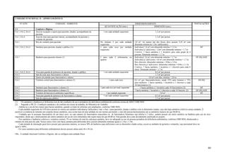 80
UNIDADE FUNCIONAL: 8 – APOIO LOGÍSTICO
Nº ATIV. UNIDADE / AMBIENTE DIMENSIONAMENTO INSTALAÇÕES
QUANTIFICAÇÃO (min.) DIMENSÃO (min.)
8.6 Conforto e Higiene
8.6.1, 8.6.2, 8.6.4 Área de recepção e espera para paciente, doador, acompanhante de
paciente
1 em cada unidade requerente 1,2 m² por pessoa
8.6.1, 8.6.4 Área de estar para paciente interno, acompanhante de paciente e
visitante de paciente
1,3 m² por pessoa
8.6.1 Box de vestiário para paciente No mínimo 2 por cada unidade
requerente
1,0 m². Ao menos um dos boxes deve possuir 2,25 m² com
dimensão mínima de 1,5m (deficientes)
8.6.1, 8.6.2, 8.6.4 Sanitário para paciente, doador e público (1) 1 para cada sexo por unidade
requerente
Individual: 1,6 m² com dimensão mínima = 1,2 m
Individual p/ deficientes: 3,2m² com dimensão mínima = 1,7 m
Coletivo: 1 bacia sanitária e 1 lavatório para cada grupo de 6
pessoas. Dimensão mínima = 1,7 m
HF
8.6.1 Banheiro para paciente interno (1) 1 para cada 2 enfermarias ou
quartos
Individual: 3,6 m² com dimensão mínima = 1,7 m
Individual p/ deficientes: 4,8 m² com dimensão mínima = 1,7 m
Box chuveiro: dimensões mínimas = 0,8m x 1,0 m
Box chuveiro p/ deficientes: dimensões mínimas = 0,9m x 1,1 m
Coletivo: 1 bacia sanitária, 1 lavatório e 1 chuveiro para cada 6
leitos. Dimensão mínima = 1,7 m
HF;HQ;ADE
8.6.1, 8.6.2, 8.6.4 Área para guarda de pertences de paciente, doador e público 1 em cada unidade requerente 0,3 m² por pessoa
8.6.3 Sala de estar para funcionários e alunos 1,3 m² por pessoa
8.6.3 Quarto de plantão para funcionários e alunos 5,0 m² com dim. mínima = 2,0 m
8.6.3 Vestiário central para funcionários e alunos (1) 1 para cada sexo 0,5 m² por funcionário/turno, sendo 25% para homens e 75%
para mulheres. 1 bacia sanitária, 1 lavatório e 1 chuveiro a cada
10 funcionários (2)
HF;HQ
8.6.3 Sanitário para funcionários e alunos (1) 1 para cada sexo por unid. requerente 1 bacia sanitária e 1 lavatório cada 10 funcionários (2) HF
8.6.3 Banheiro para funcionários e alunos (1) 1 bacia sanitária, 1 lavatório e 1 chuveiro a cada 10 funcion. (2) HF;HQ;ADE
8.6.3 Vestiário de barreira (à ambientes específicos) 1 por unidade requerente 3,0 m² HF
8.6.3 Área para guarda de pertences de funcionários e alunos 1 em cada unidade requerente 0,3 m² por pessoa
8.6.4 Sala de espera para público 1,3 m² por pessoa
(1) - Os sanitários e banheiros p/ deficientes tem de dar condições de uso à portadores de deficiência ambulatorial conforme norma da ABNT NBR 9050.
(2) Segundo a NR 24 - Condiçoes sanitárias e de conforto nos locais de trabalho, do Ministério do Trabalho.
- Admite-se o uso de box menor para bacias sanitárias, quando se tratar de reformas sem ampliações, conforme NBR 9050;
- Cada unidade requerente do EAS deve possuir ao menos um sanitário individual p/ deficientes ( mas. e fem. ) para pacientes, doador e público com as dimensões citadas, caso não haja sanitários coletivos nestas unidades. É
possível a existência de somente um conjunto desses sanitários, caso exista mais de uma unidade em um mesmo pavimento, e este não possua deslocamentos até os sanitários maiores do que 80,00 m;
- Unidades que só possuam funcionários de um único sexo, ou cujo número de funcionários masculinos ou de funcionários femininos seja inferior à 3 (três), podem possuir um único sanitário ou banheiro para uso do sexo
majoritário, desde que o deslocamento até outros sanitários de uso do sexo minoritário não sejam maior do que 80,00 m. Esta questão deve estar devidamente justificada no projeto;
- Nos sanitários e banheiros coletivos e vestiários centrais, 5% no mínimo do total de cada peça sanitária, deve ser adequado ao uso de pessoas portadora de deficiência ambulatória, conforme NBR 9050, obedecendo o
mínimo de uma peça de cada. Nesses casos o box com bacia sanitária para deficientes deve possuir dimensões mínimas iguais à 1,5m x 1,7m;
- Cada unidade de internação geral deve possuir para pacientes internos, ao menos 30% de banheiros para deficientes com as dimensões citadas acima, exceto as unidades de geriatria e ortopedia, cujo percentual deve ser
igual à 100%.
- Os vasos sanitários para deficientes ambulatoriais devem possuir altura entre 46 e 50 cm.
Obs.: A unidade funcional Conforto e Higiene, não se configura uma unidade física
 
