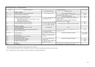 81
UNIDADE FUNCIONAL: 8 - APOIO LOGÍSTICO
Nº ATIV. UNIDADE / AMBIENTE DIMENSIONAMENTO INSTALAÇÕES
QUANTIFICAÇÃO (min.) DIMENSÃO (min.)
8.7 Limpeza e Zeladoria
8.7 Depósito de material de limpeza com tanque (DML) 1 em cada unidade requerente 2,0 m² com dimensão mínima = 1,0 m HF
5.3.1; 5.3.2; 8.7;
8.1.1
Sala de utilidades com pia de despejo² 4,0 m² com dimensão mínima = 1,5 m. Quando houver guarda
temporária de resíduos sólidos acrescer 2 m²
HF;ADE
8.7 Sala de preparo de equipamentos / material 4,0 m² com dimensão mínima = 1,5 m HF
8.7 Abrigo de recipientes de resíduos ( lixo )²
- Depósito (com no mín. 2 boxes – resíduos biológicos e comuns)
- Depósito de resíduos químicos
- Higienização de recipientes coletores
1 servindo a toda edificação onde
estiver localizado o EAS
Depósito: Cada box deve ser suficiente para a guarda de dois
recipientes coletores
Depósito químicos: a depender do PGRSS ² do EAS
Higienização: box para1 carro coletor
HF
8.7 Sala para equipamento de tratamento de resíduos De acordo com o PGRSS ² do EAS ADE ADE
8.7 Sala de armazenamento temporário de resíduos 1 em cada unidade requerente de
acordo com o PGRSS ² do EAS
ADE. Suficiente para a guarda de dois recipientes coletores HF
8.8 Segurança e Vigilância
8.8 Área para identificação de pessoas e/ou veículos 1 para cada acesso 4,0 m²
8.9 Intra-estrutura Predial
8.9.1 Sala para equipamento de geração de energia elétrica alternativa 1 De acordo com as normas da concessionária local e com o EE;ED
8.9.1 Sala para subestação elétrica 1. A depender da demanda de carga
elétrica do estabelecimento
equipamento utilizado
8.9.1; 8.9.3 Área para caldeiras ¹ 1. A depender das atividades do
EAS
A depender dos equipamentos utilizados EE (ar condicion.
e bombas);ADE
Casa de caldeiras ¹ 1 (de cada).A depender das ativida -
8.9.1 Sala para equipamentos de ar condicionado des do EAS
8.9.1 Casa de bombas / máquinas
8.9.3 Área para tanques de gases medicinais 1.A depender das atividades desen - A depender dos equipamentos utilizados EE
8.9.3 Área para centrais de gases (cilindros) volvidas no EAS EE
8.9.3 Unidade de tratamento de esgoto 1. Tem de existir quando for
lançado em rios ou lagos
ADE
8.9.4 Garagem No mínimo 2 vagas para ambulâncias.Conforme código de obras
8.9.4 Estacionamento 1 local. Vide capítulo - Circulações Externas e Internas
¹ Vide Portaria do Ministério do Trabalho NR 13/94, publicada no DOU de 26/04/95.
² Plano de Gerenciamento de Resíduos Sólidos. Vide Regulamento técnico da ANVISA/MS sobregerenciamento de resíduos de serviços de saúde.
Obs.: As unidades funcionais Limpeza e Zeladoria e Infra-estrutura Predial, não se configuram unidades físicas
 