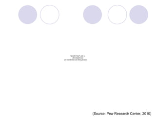 (Source: Pew Research Center, 2010) 