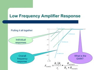 Amplifire frequency responce in electrical engineering | PPT