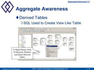 Aggregate Awareness 3.1



                        Aggregate Awareness
                        Derived Tables
                                   SQL Used to Create View Like Table




                   1. Right Mouse Click
                   In Structure Window
                    and Select Derived
                          Tables




Real Experience. Real Advantage.          © 2011– Creative Technology and Training Solutions, LLC                      1 - 13
 