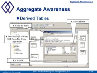 Aggregate Awareness 3.1



                        Aggregate Awareness
                        Derived Tables
                                                                                                4. Check Syntax
                  2. Name the Table



     3. Enter the SQL or Copy
       SQL From File Using
            Copy/Paste




                  5. Click OK




Real Experience. Real Advantage.      © 2011– Creative Technology and Training Solutions, LLC                      1 - 14
 