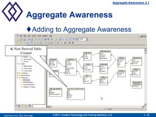 Aggregate Awareness 3.1



                        Aggregate Awareness
                        Adding to Aggregate Awareness

       6. New Derived Table
             Created




Real Experience. Real Advantage.   © 2011– Creative Technology and Training Solutions, LLC                      1 - 15
 