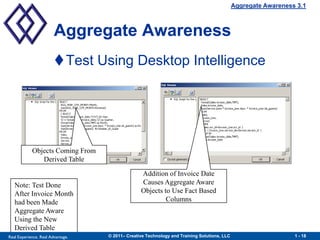 Aggregate Awareness 3.1



                        Aggregate Awareness
                        Test Using Desktop Intelligence




            Objects Coming From
               Derived Table

                                                 Addition of Invoice Date
   Note: Test Done                               Causes Aggregate Aware
   After Invoice Month                           Objects to Use Fact Based
   had been Made                                          Columns
   Aggregate Aware
   Using the New
   Derived Table
Real Experience. Real Advantage.   © 2011– Creative Technology and Training Solutions, LLC                      1 - 18
 